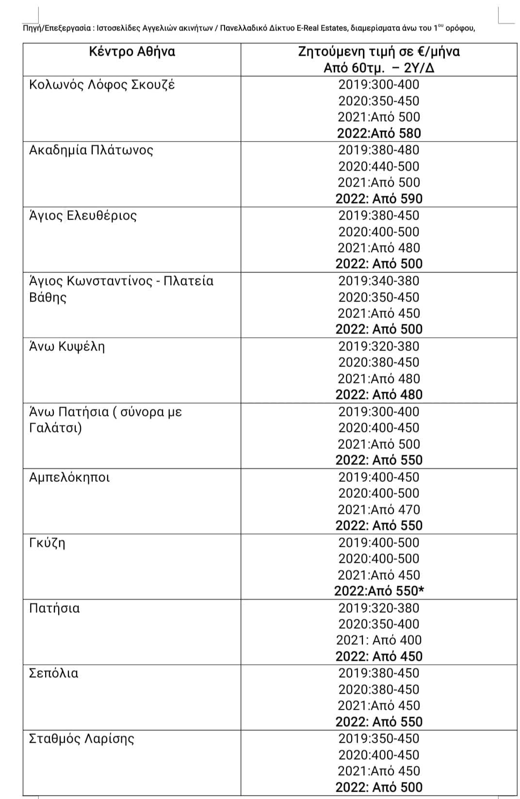 Φοιτητική στέγη στην Αθήνα: Οδηγός αναζήτησης κατοικίας – Αναλυτικοί πίνακες με τιμές-4