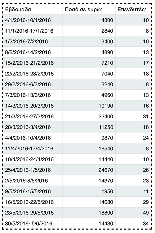 Η άγνωστη επιχείρηση της ΕΛ.ΑΣ. και η «βασίλισσα των κρυπτονομισμάτων»-2