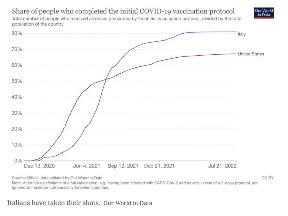 Πολ Κρούγκμαν: Τι συμβαίνει με την Ιταλία;-2