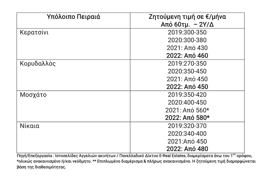 Φοιτητική στέγη στην Αθήνα: Οδηγός αναζήτησης κατοικίας – Αναλυτικοί πίνακες με τιμές-3