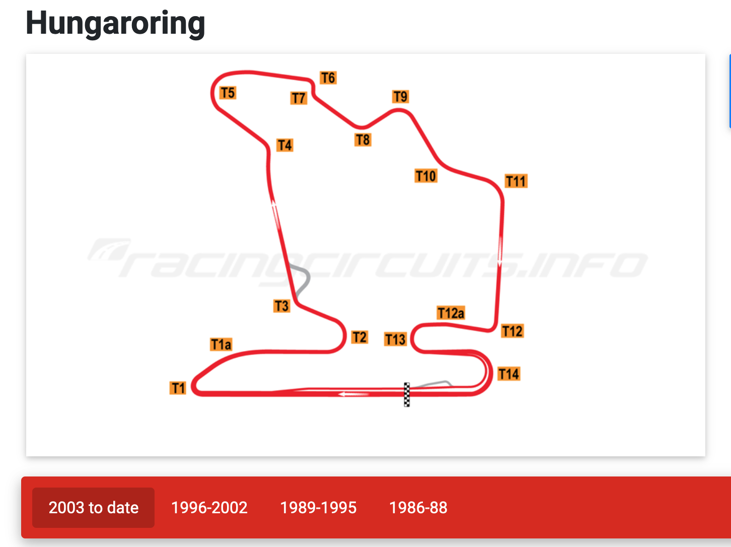 Φόρμουλα 1: Ο μαγικός κόσμος του Μπινόττο απειλεί τη λογική και… τη Φεράρι-2