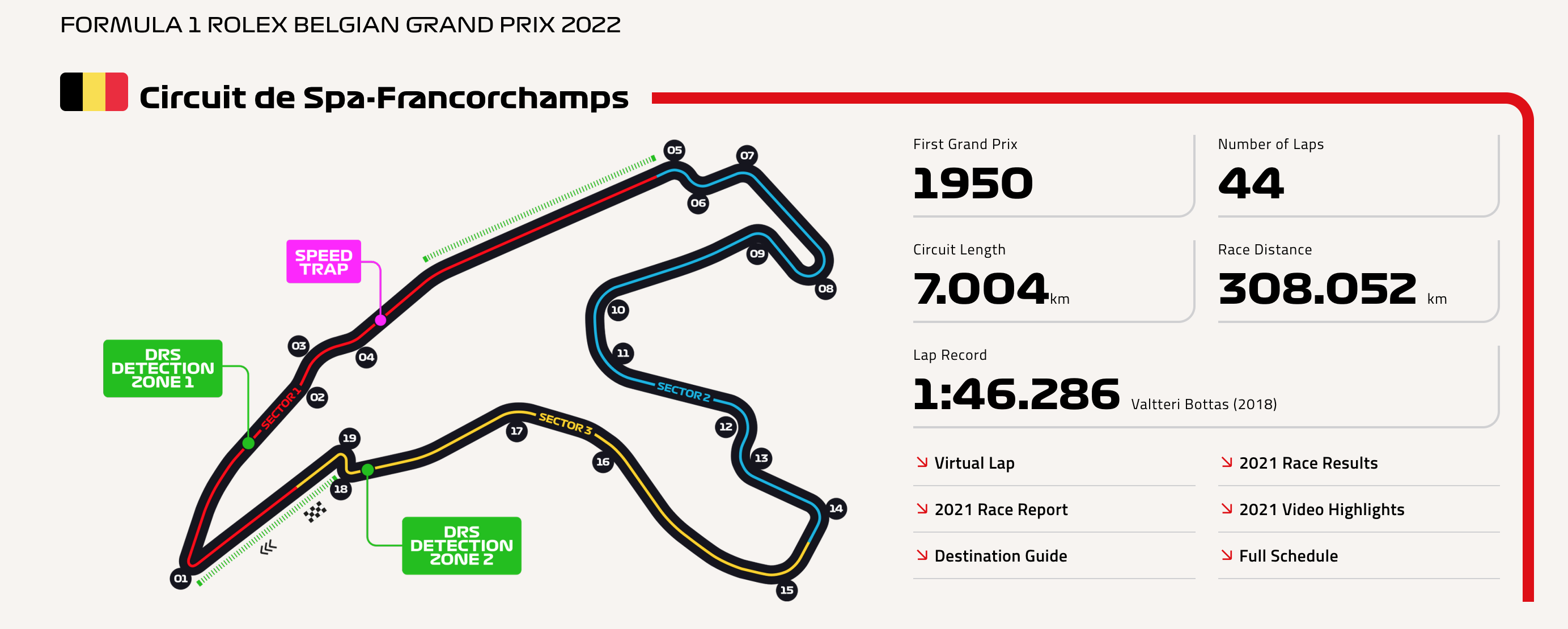 Φόρμουλα 1: Θεοί και άνθρωποι-1