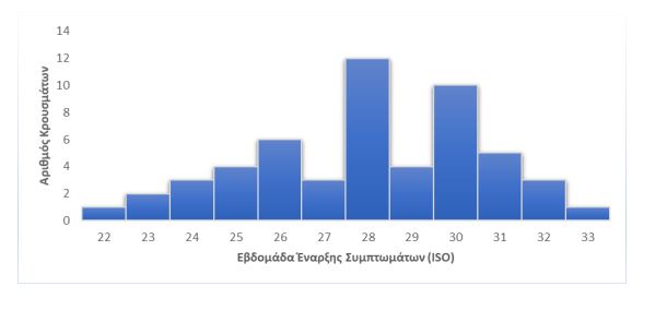 Ευλογιά των πιθήκων: Στα 54 τα κρούσματα στην Ελλάδα-1