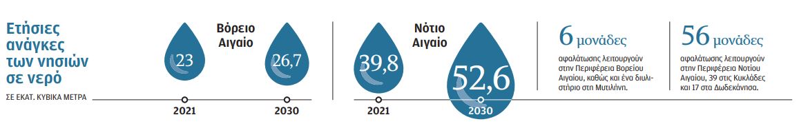 Πώς δεν θα «στεγνώσουν» τα νησιά-2