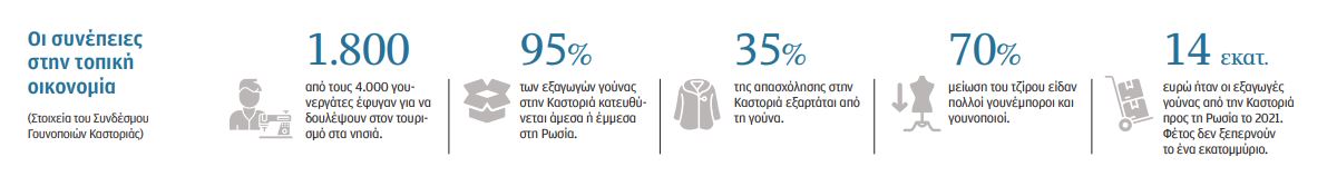 Καστοριά: Θύματα του πολέμου και οι γουναράδες-5