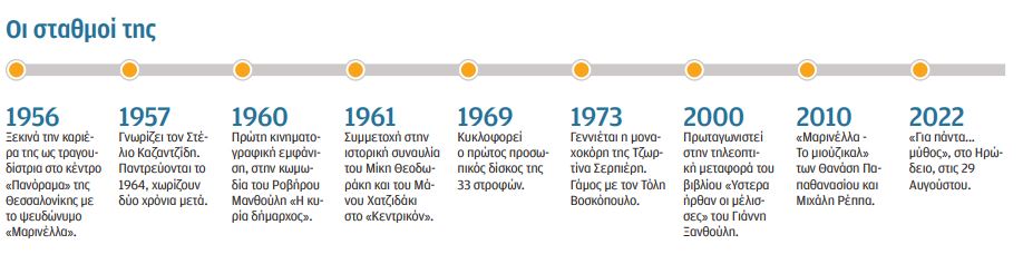 Μαρινέλλα: Ποτέ μου δεν αισθάνθηκα «μύθος»-2