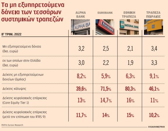 «Κόκκινος» συναγερμός στις τράπεζες-1