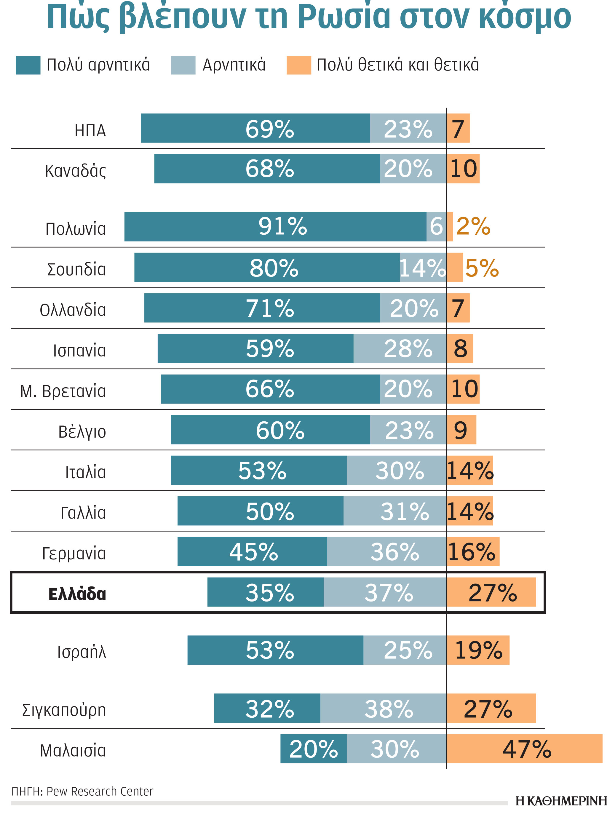 Γιατί αντέχει ακόμη η εικόνα του Πούτιν στην Ελλάδα-1