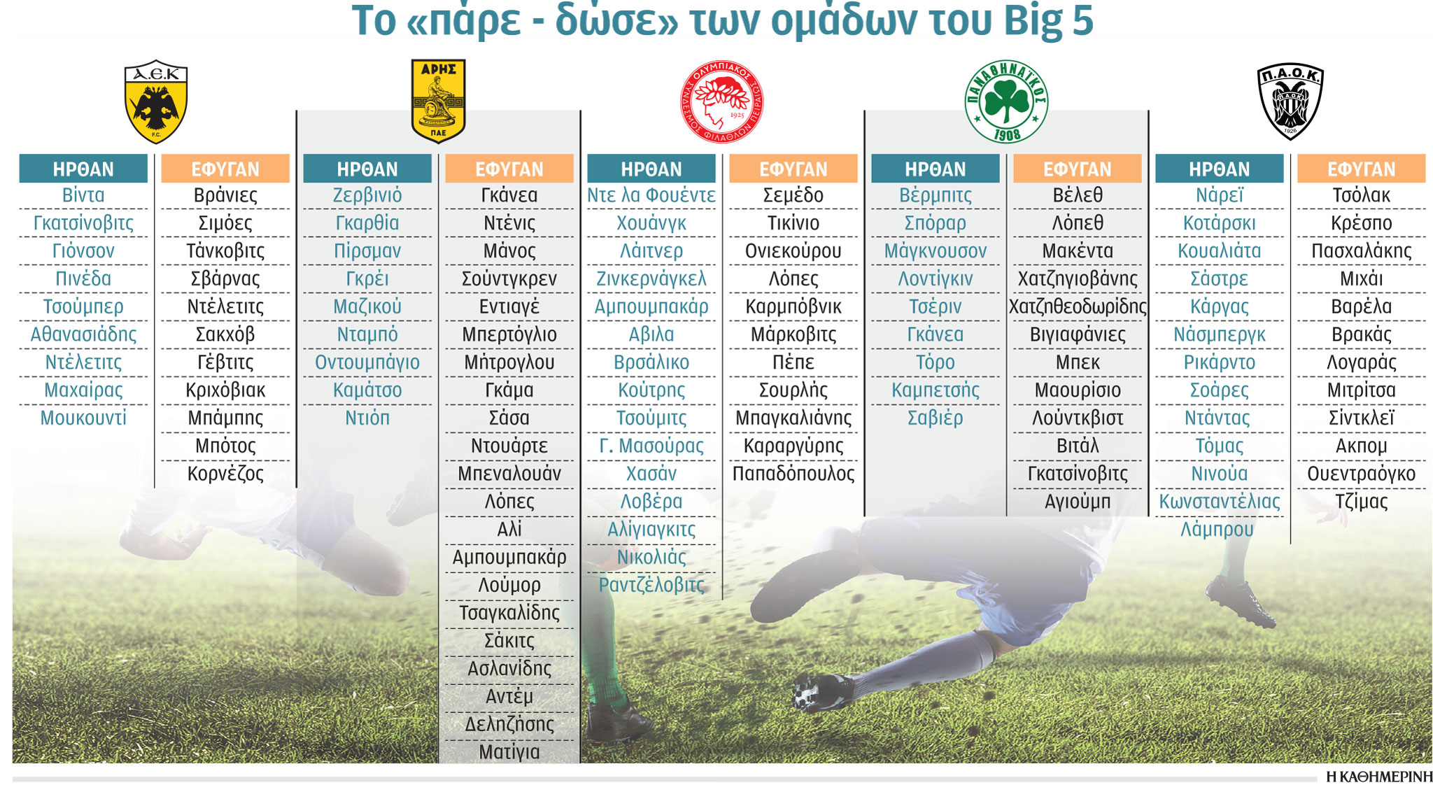 Σέντρα με πολλές υποσχέσεις…-1