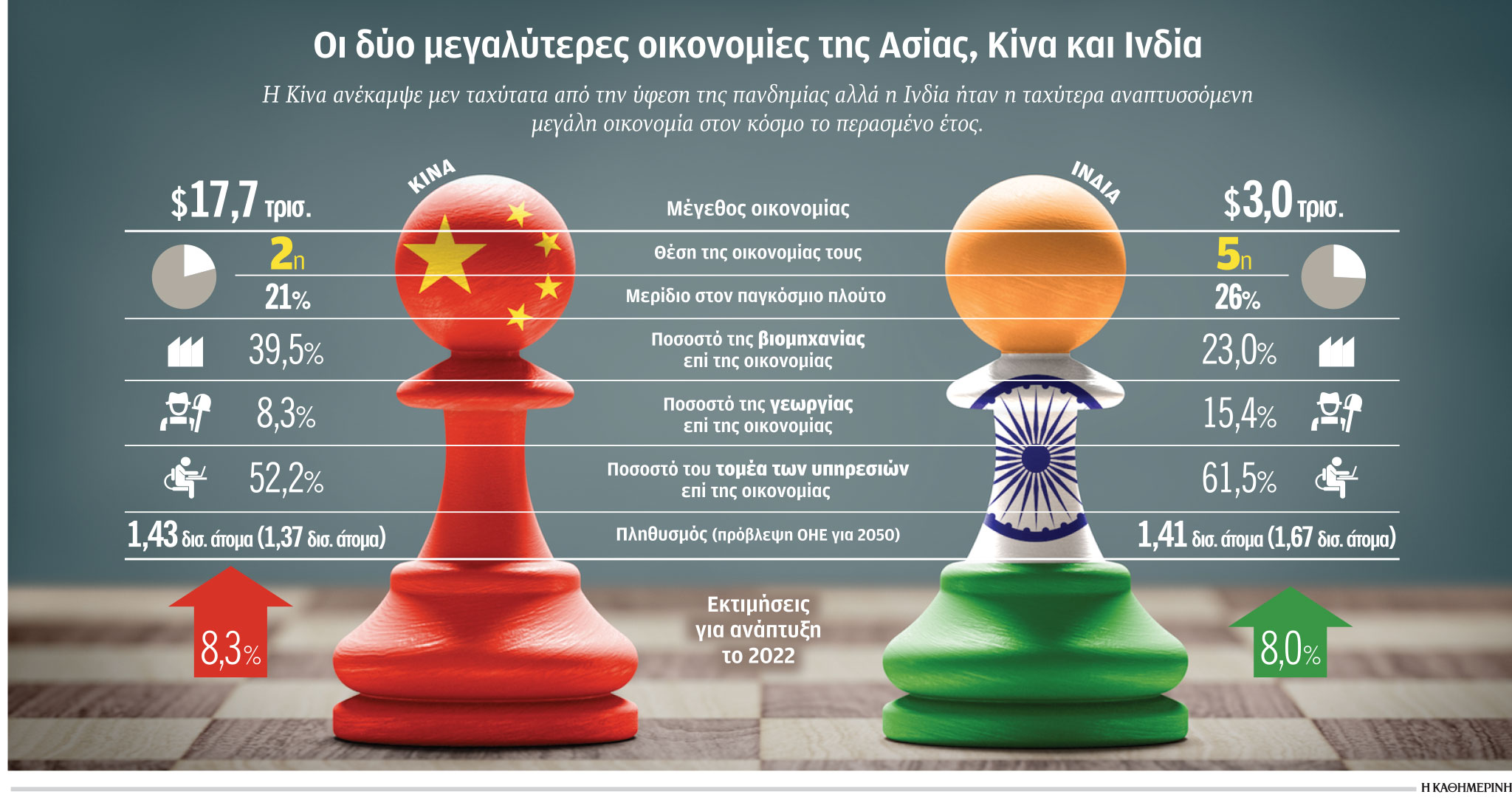 Η ινδική απάντηση στον φιλόδοξο κινεζικό Δρόμο του Μεταξιού-1