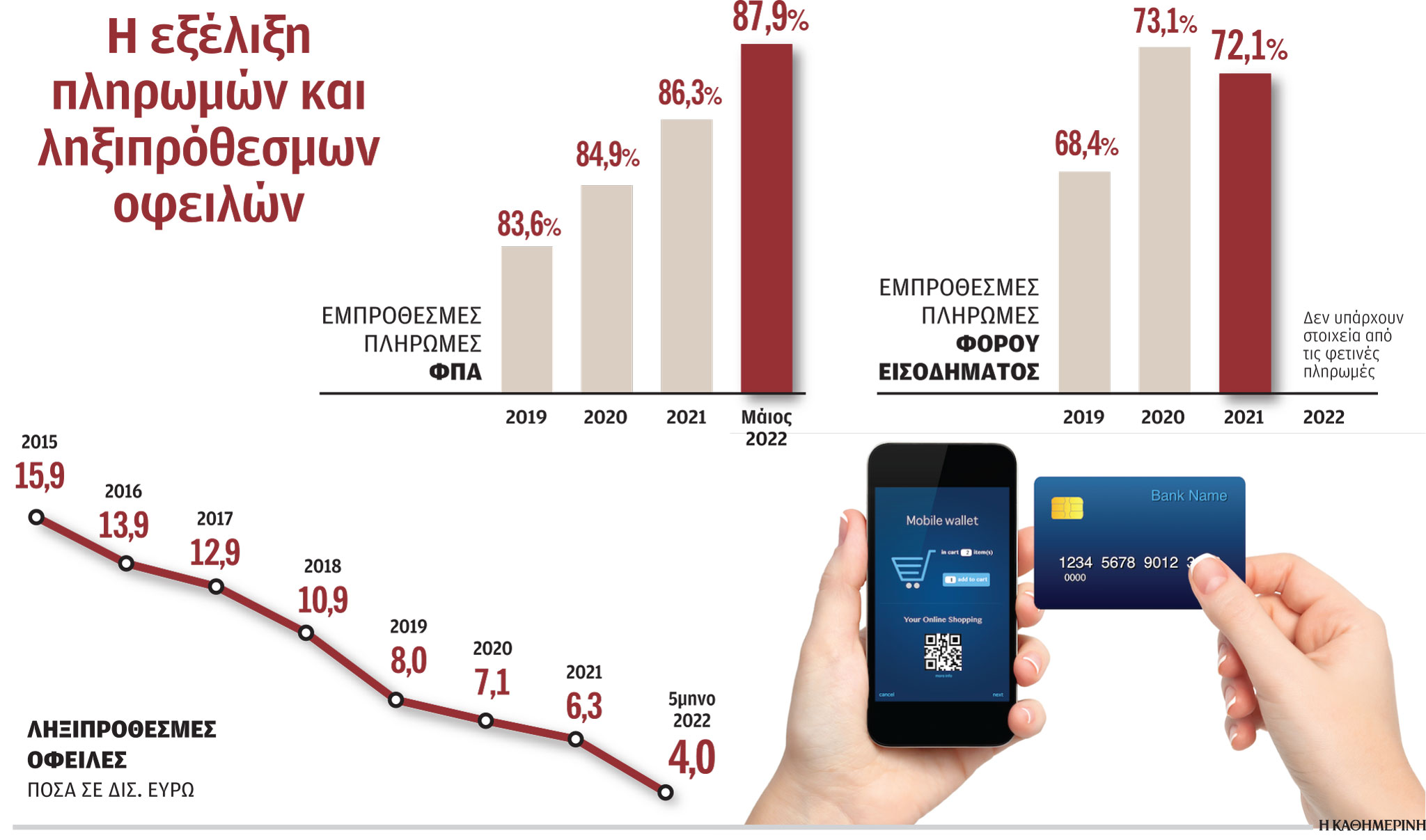 ΑΑΔΕ: Στενεύει ο ηλεκτρονικός κλοιός γύρω από τους φοροφυγάδες-1