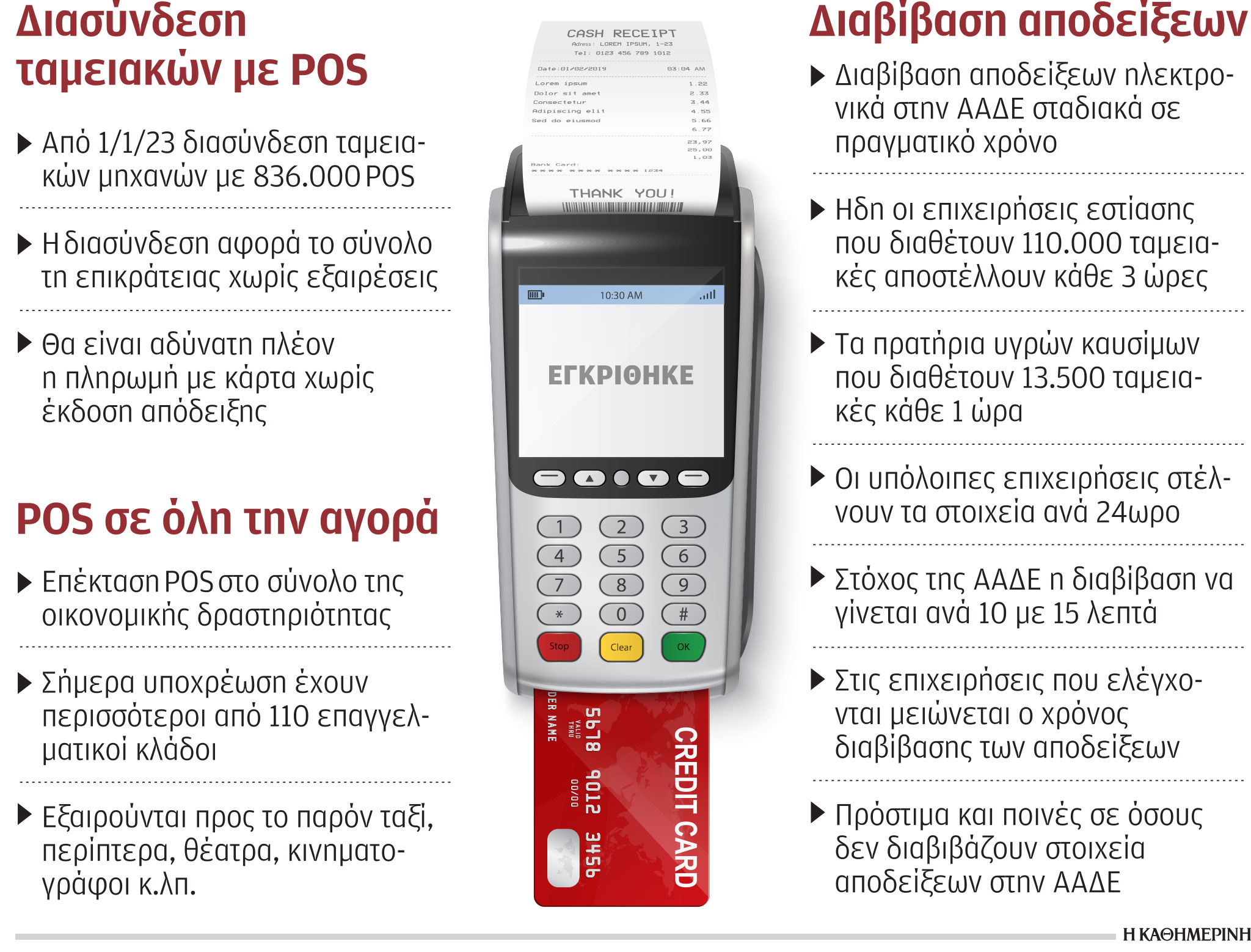 ΑΑΔΕ: Συνδέεται με 550.000 ταμειακές μηχανές από 1/1/2023-1