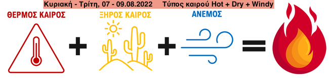 Καιρός: Ζέστη, άνεμοι, αλλά και καταιγίδες σήμερα-1