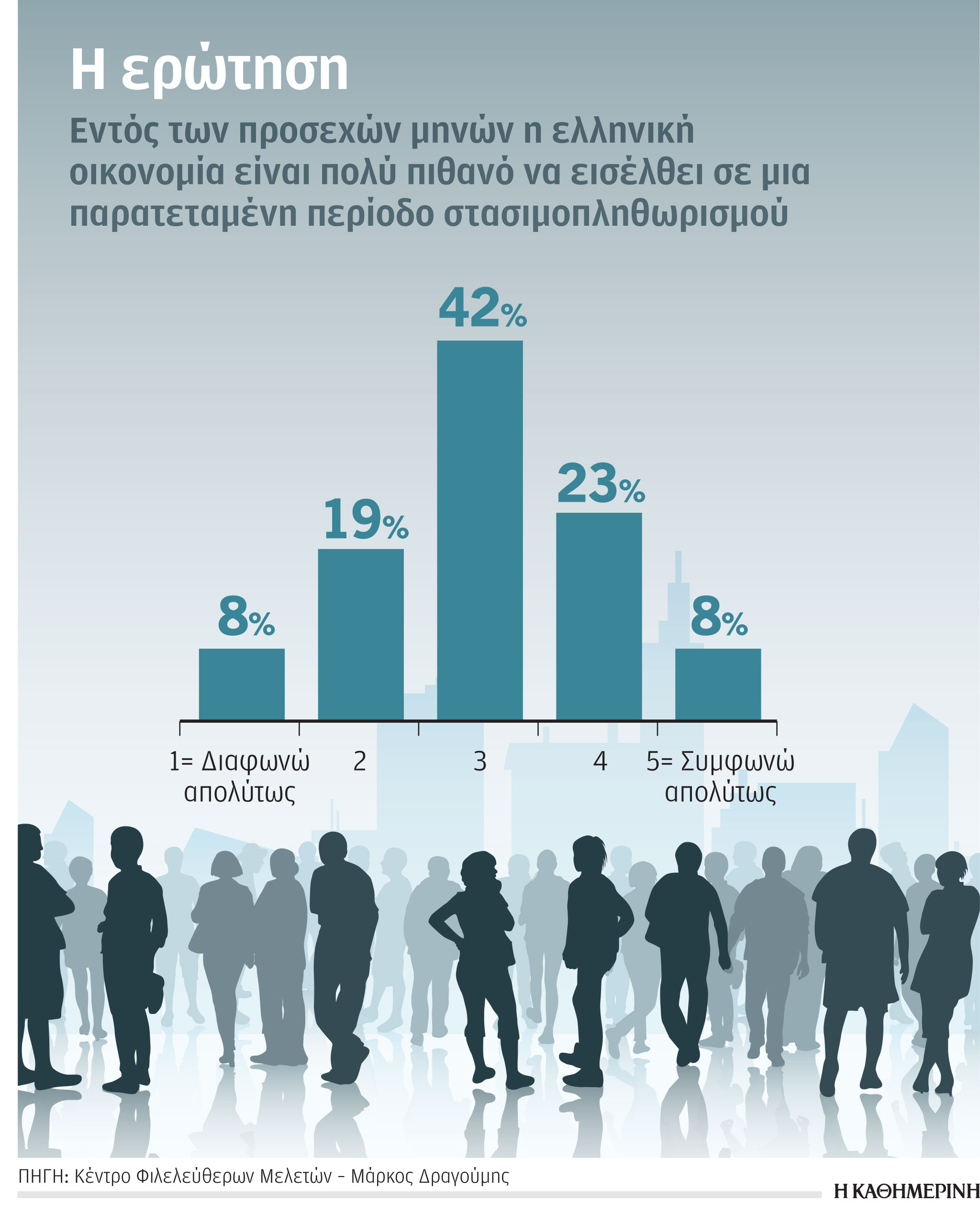 Στασιμοπληθωρισμός, μια διαφαινόμενη απειλή για την Ελλάδα-1