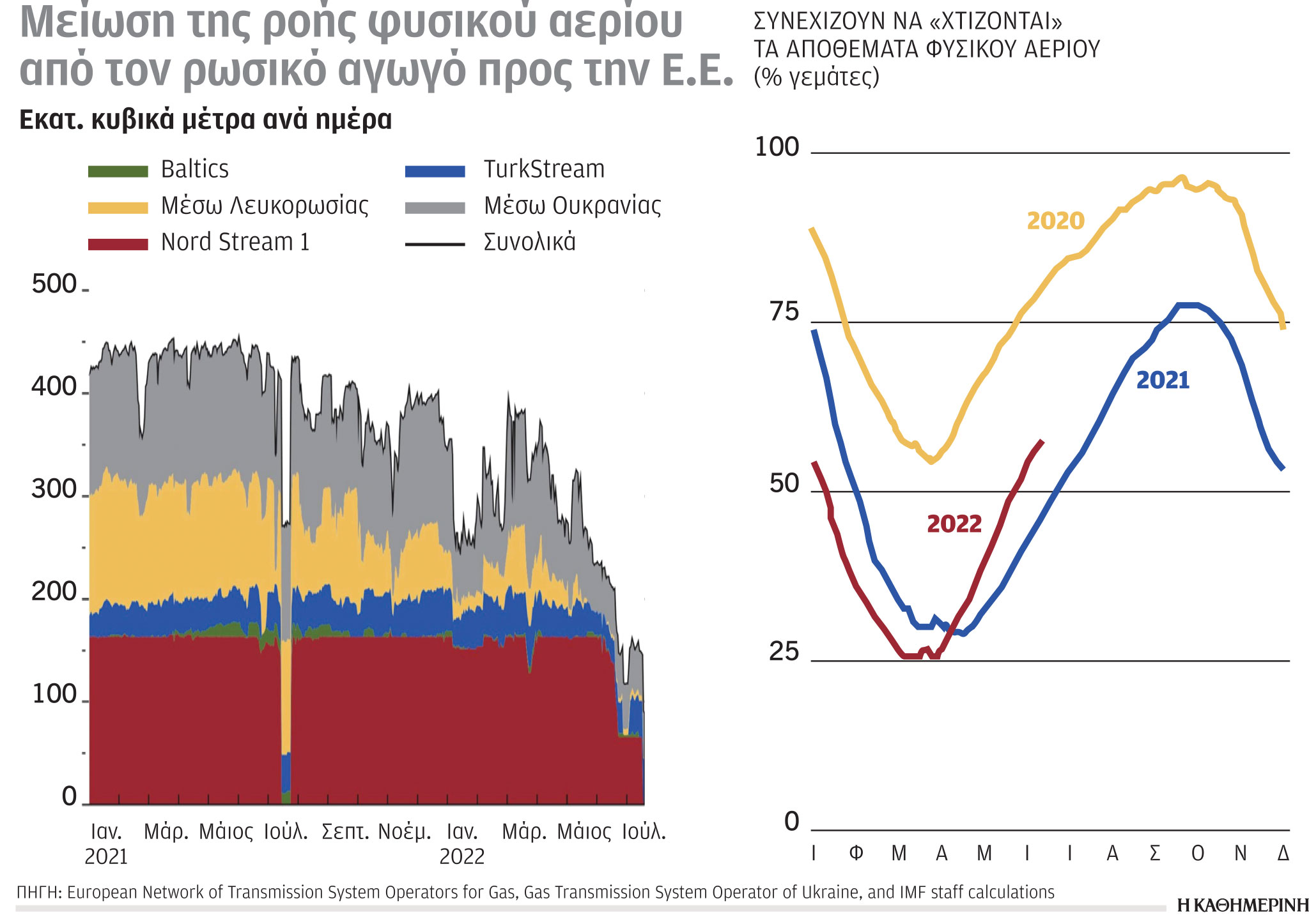 Έρευνα-Ανάλυση: Πιο κερδισμένοι οι μεγάλοι παίκτες της ενέργειας-2