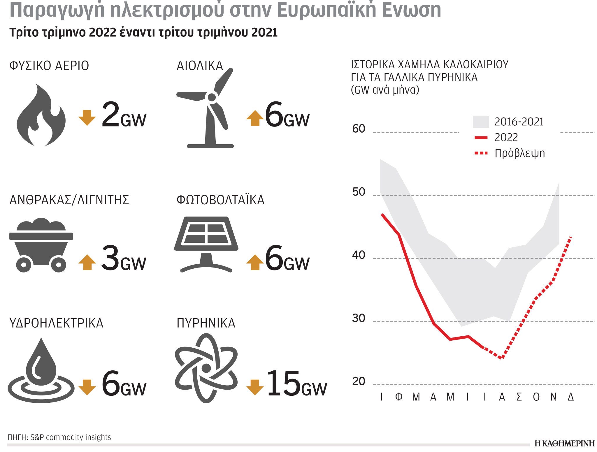 Έρευνα-Ανάλυση: Πιο κερδισμένοι οι μεγάλοι παίκτες της ενέργειας-3