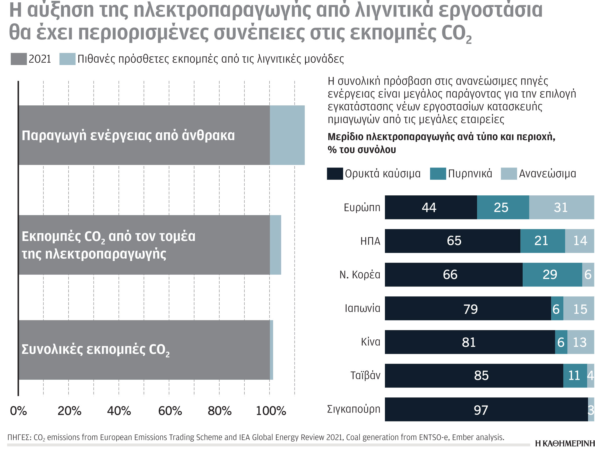 Έρευνα-Ανάλυση: Πιο κερδισμένοι οι μεγάλοι παίκτες της ενέργειας-4