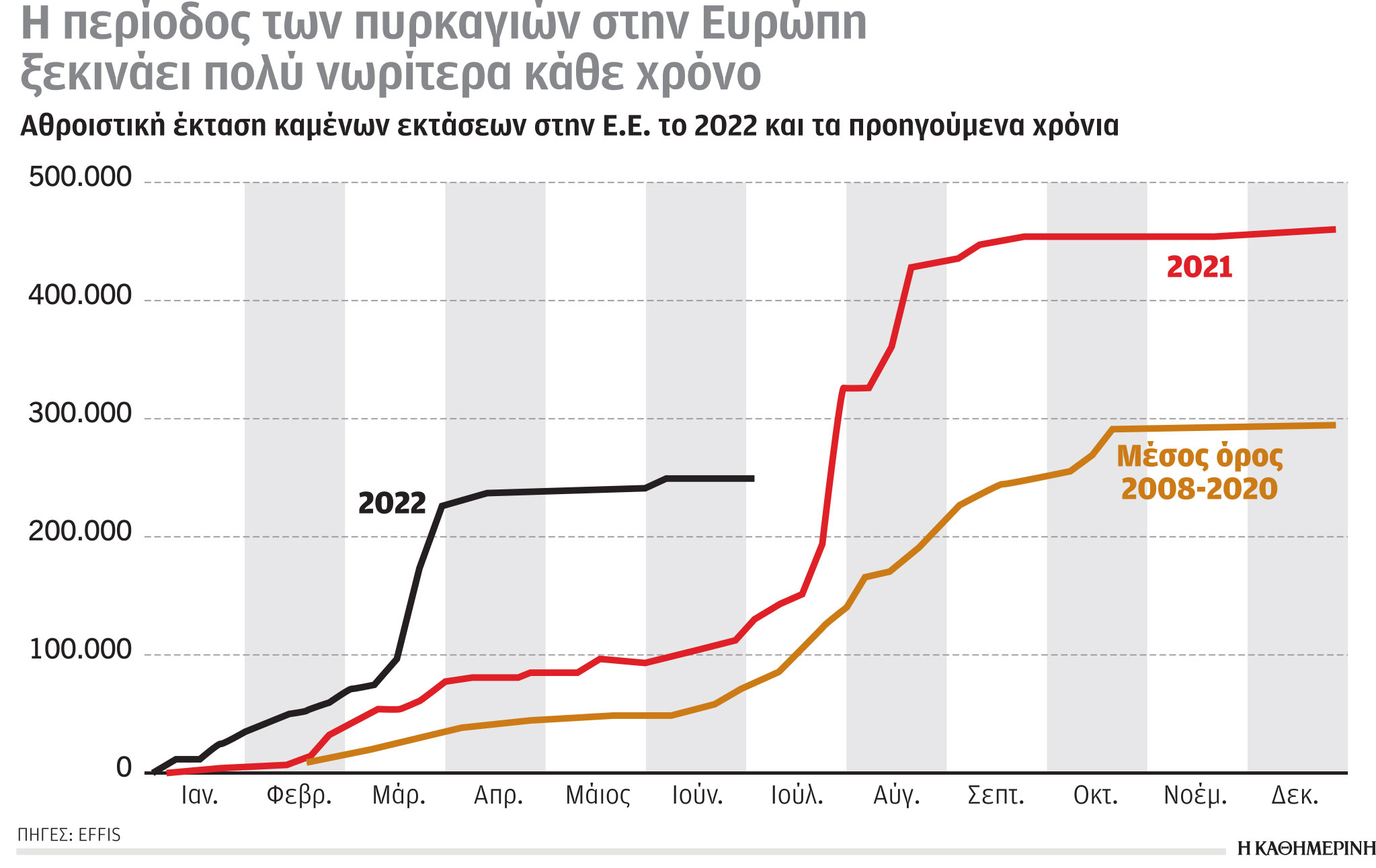Έρευνα-Ανάλυση: Πιο κερδισμένοι οι μεγάλοι παίκτες της ενέργειας-5