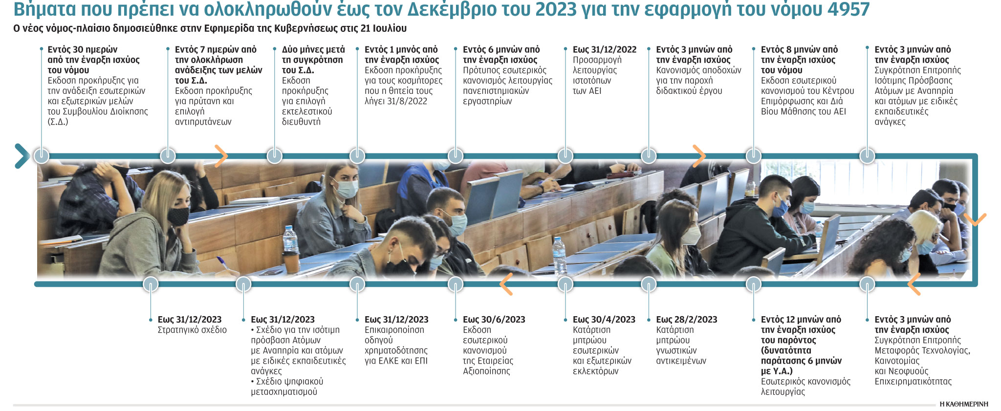 Χρηματοδότηση των ΑΕΙ για πτυχία που δίνουν δουλειά-1