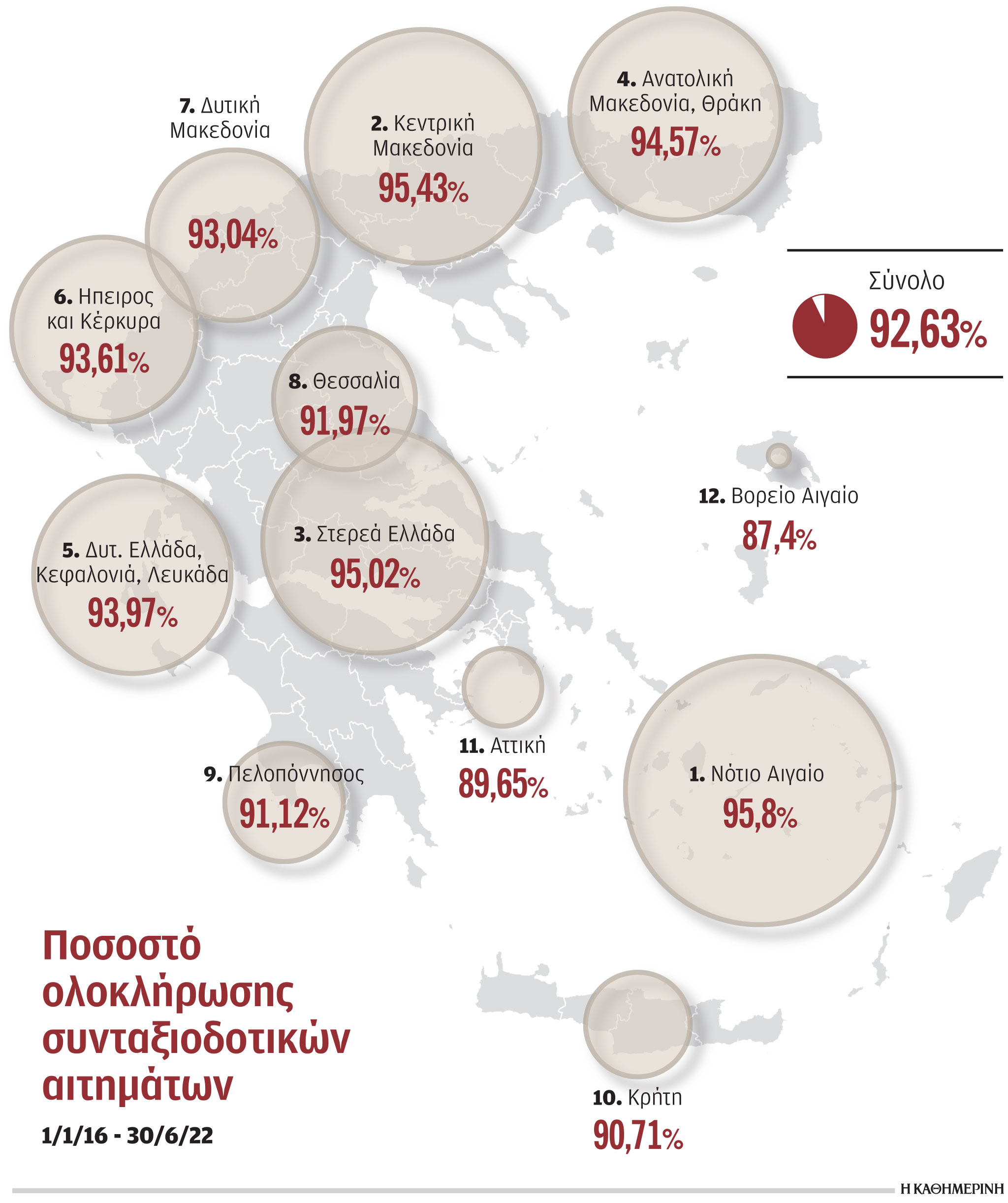 Ο χάρτης της απονομής συντάξεων-1