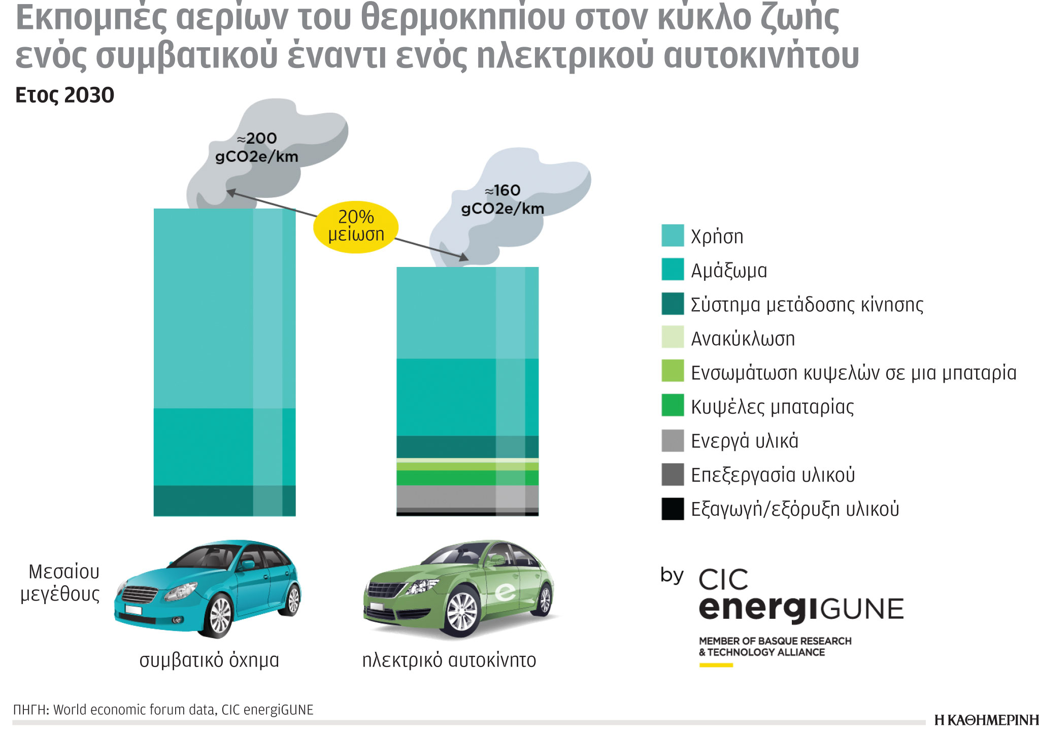 Έρευνα-Ανάλυση: Η ενέργεια ανεβάζει τον ευρωπληθωρισμό-2