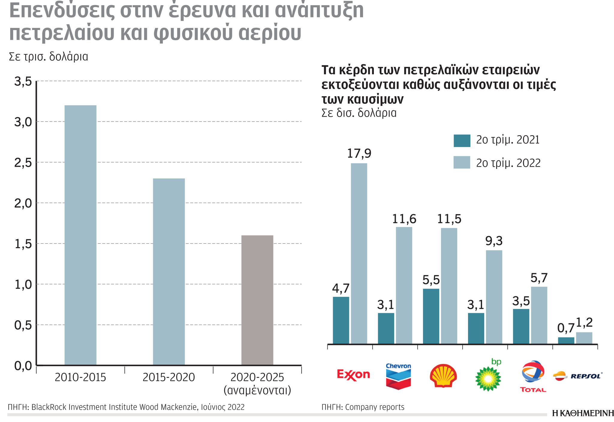 Έρευνα-Ανάλυση: Η ενέργεια ανεβάζει τον ευρωπληθωρισμό-5