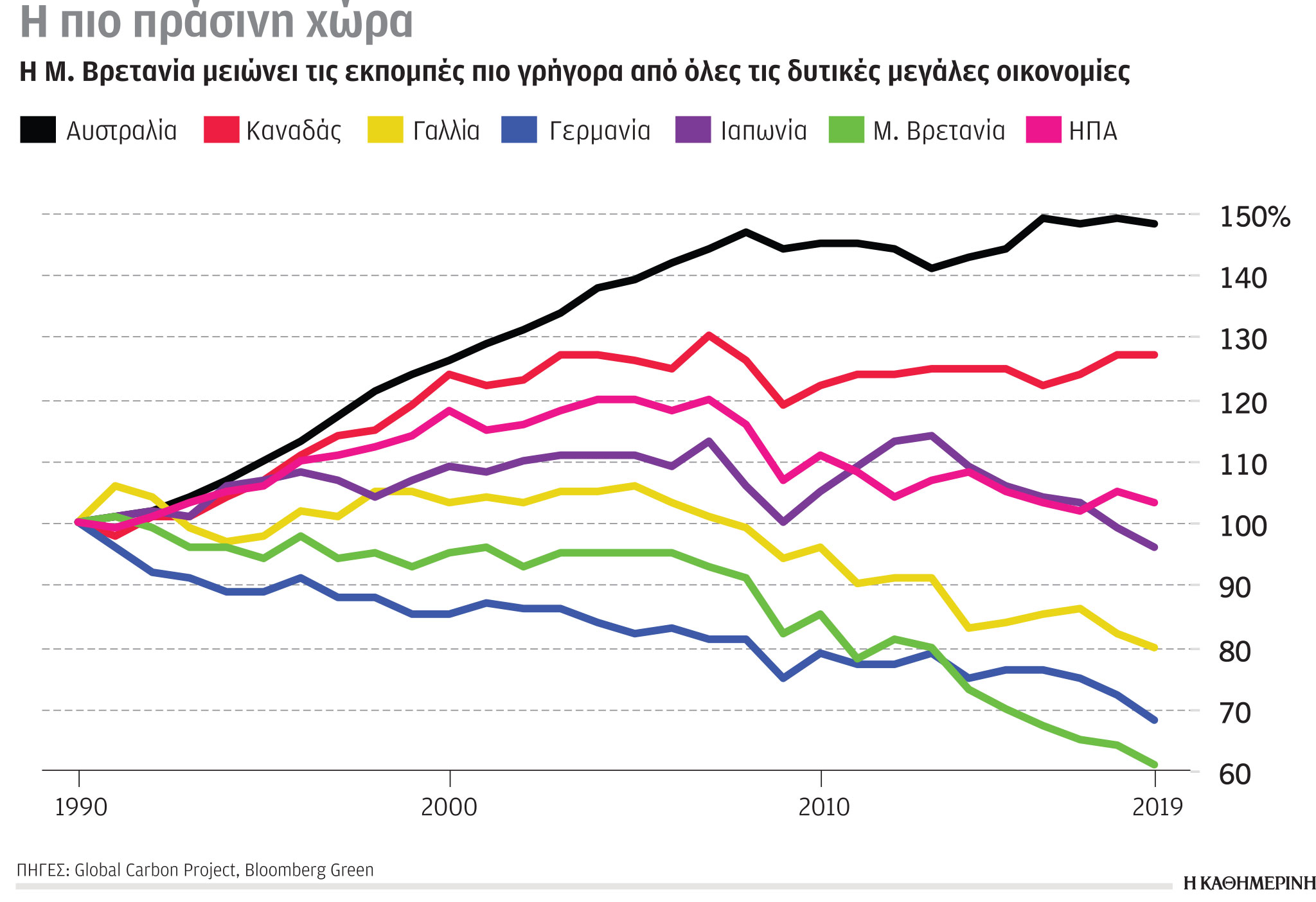 Έρευνα-Ανάλυση: Η ενέργεια ανεβάζει τον ευρωπληθωρισμό-6