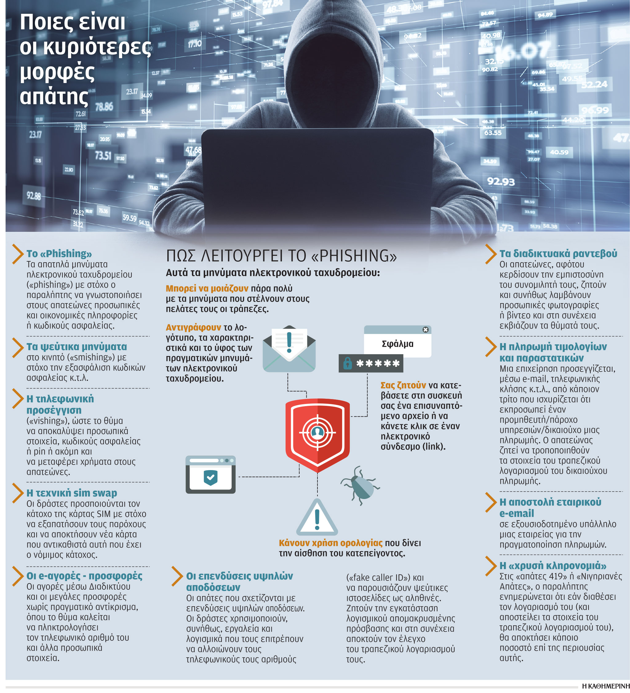 Ηλεκτρονικές απάτες: Οι δέκα πιο συχνές παγίδες – Οδηγός άμυνας-2