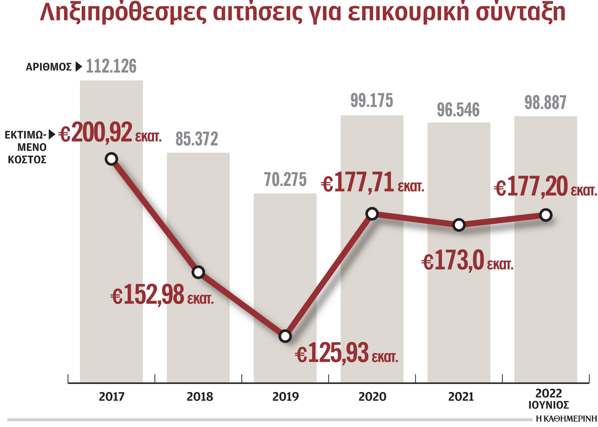 Επικουρικές και εφάπαξ με διαδικασίες fast track-1