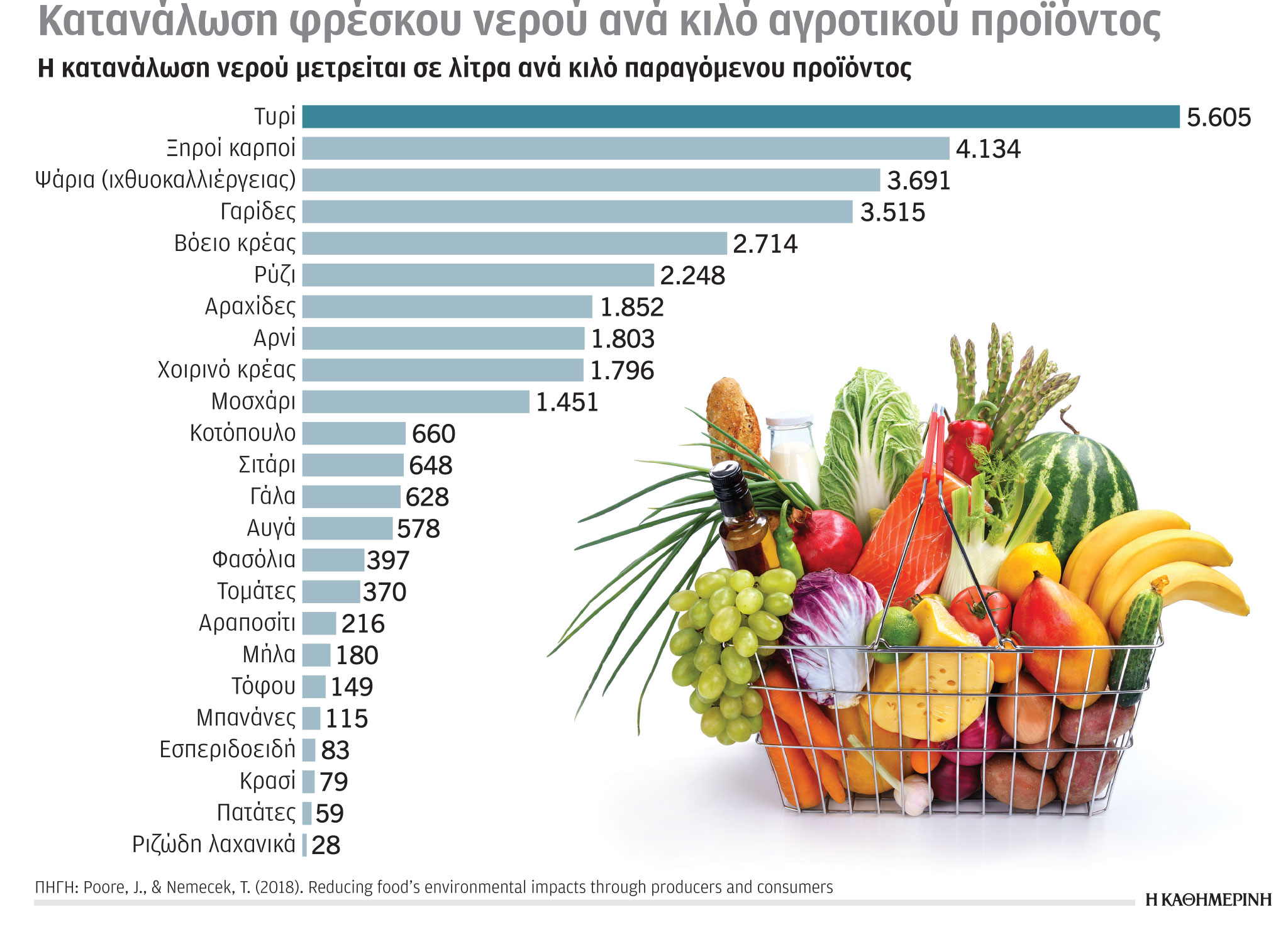 Έρευνα-Ανάλυση: Πρόβλημα λειψυδρίας και στην Ελλάδα-2