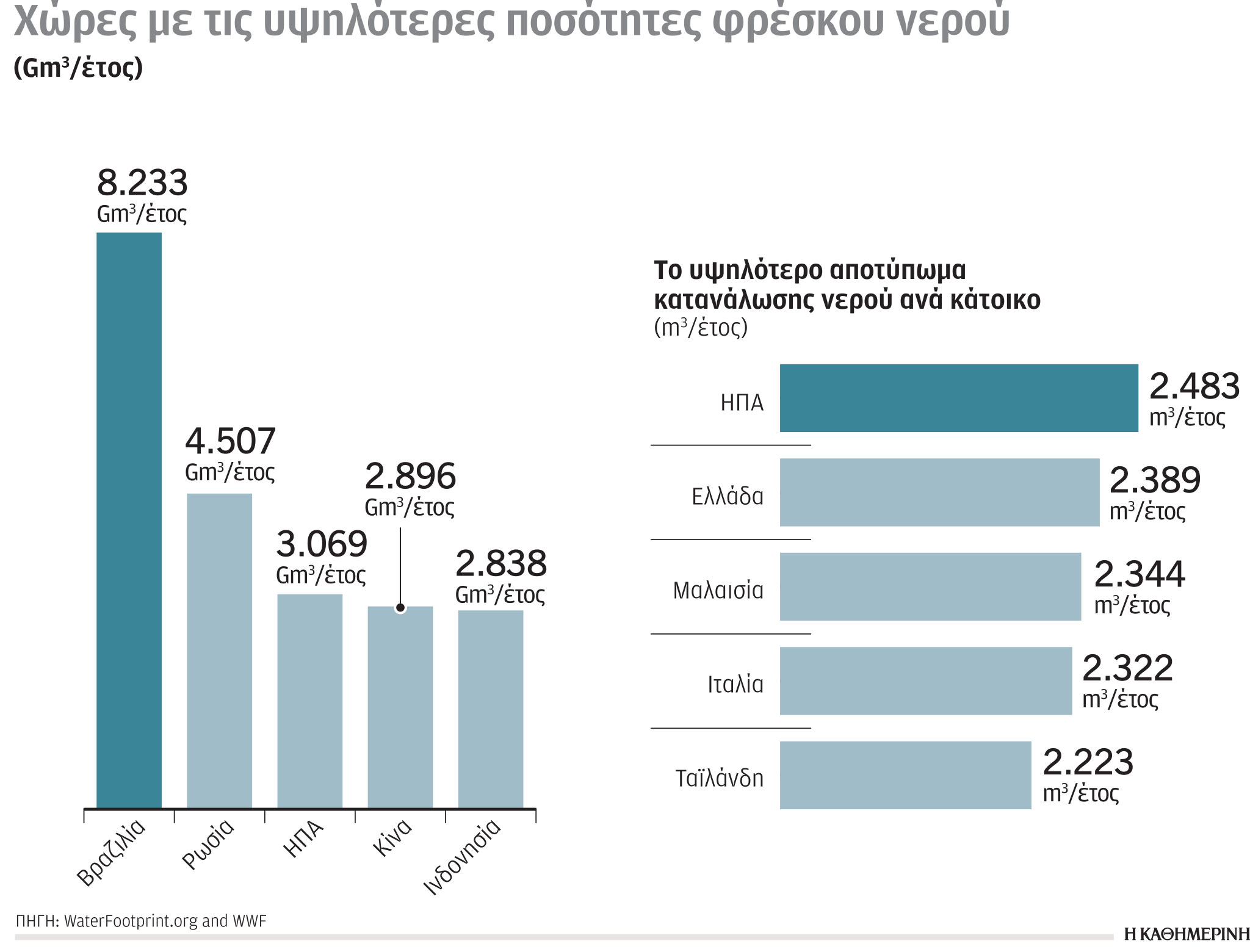 Έρευνα-Ανάλυση: Πρόβλημα λειψυδρίας και στην Ελλάδα-3