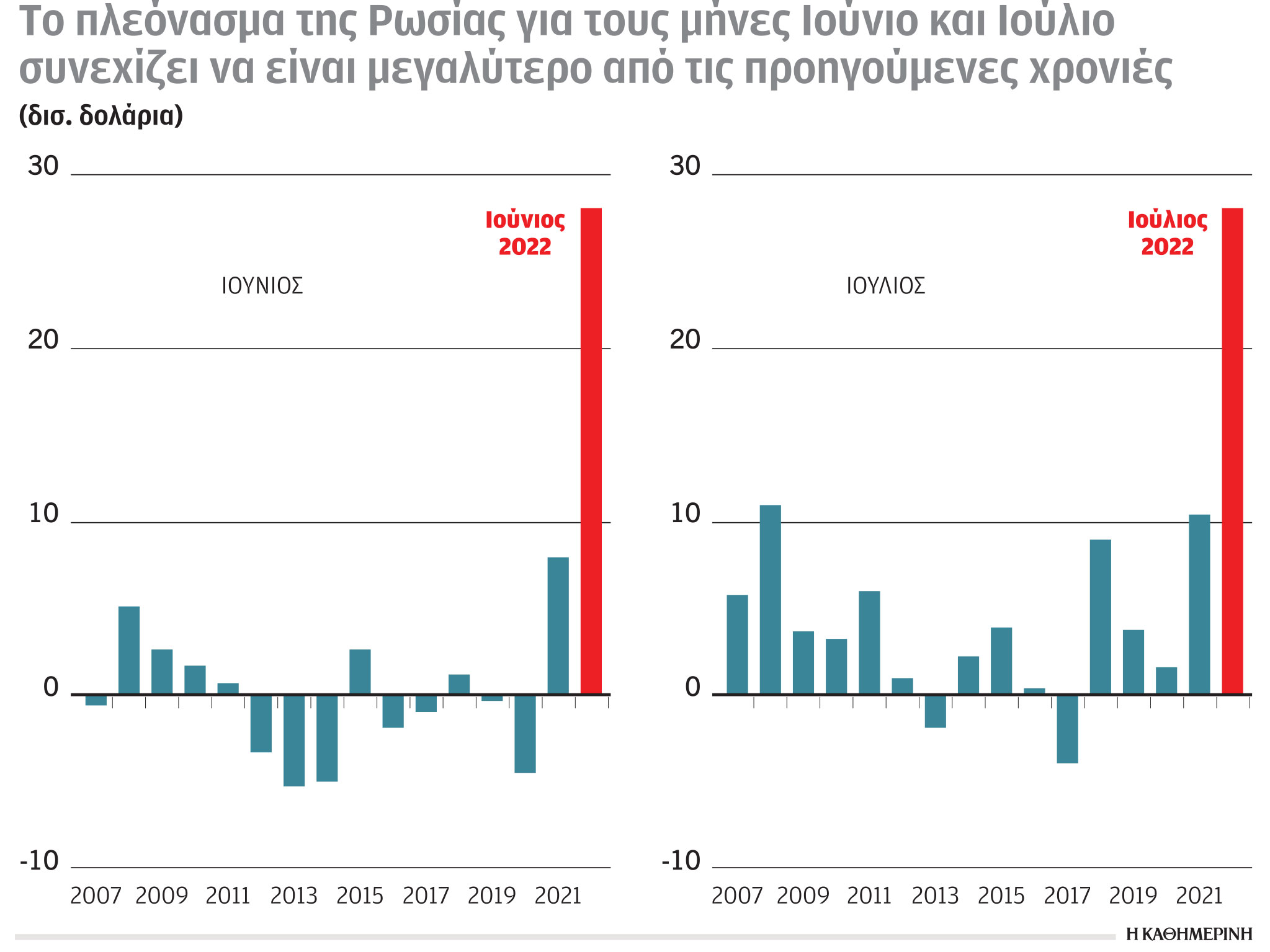 Έρευνα-Ανάλυση: Πρόβλημα λειψυδρίας και στην Ελλάδα-4