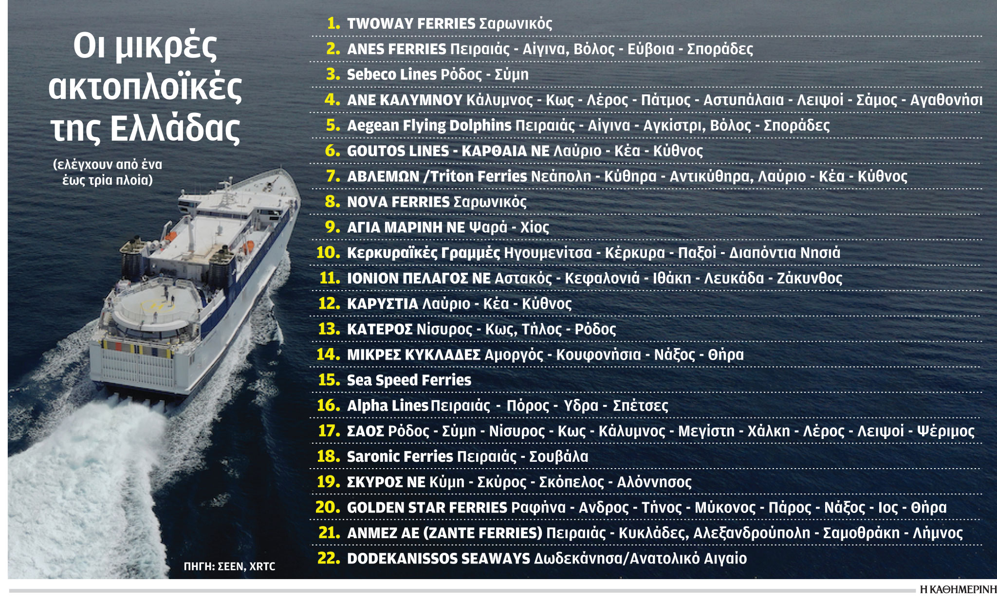 Οι μικρές ακτοπλοϊκές της Ελλάδας-1
