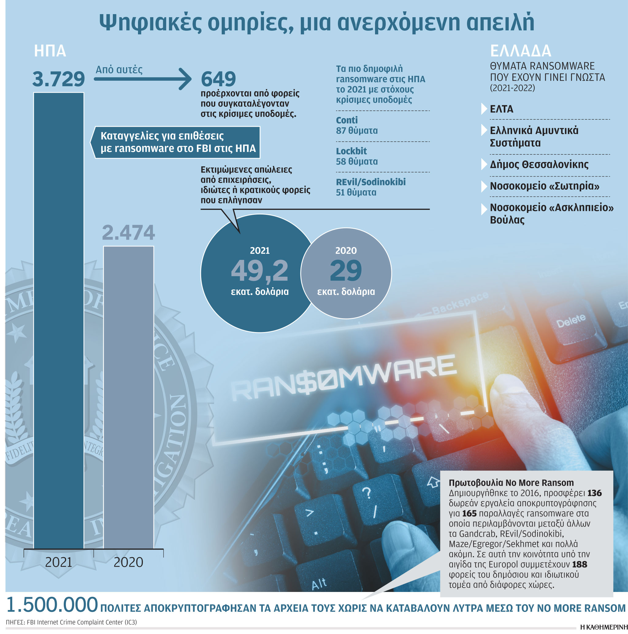 Στη δίνη των ψηφιακών ομηριών-1