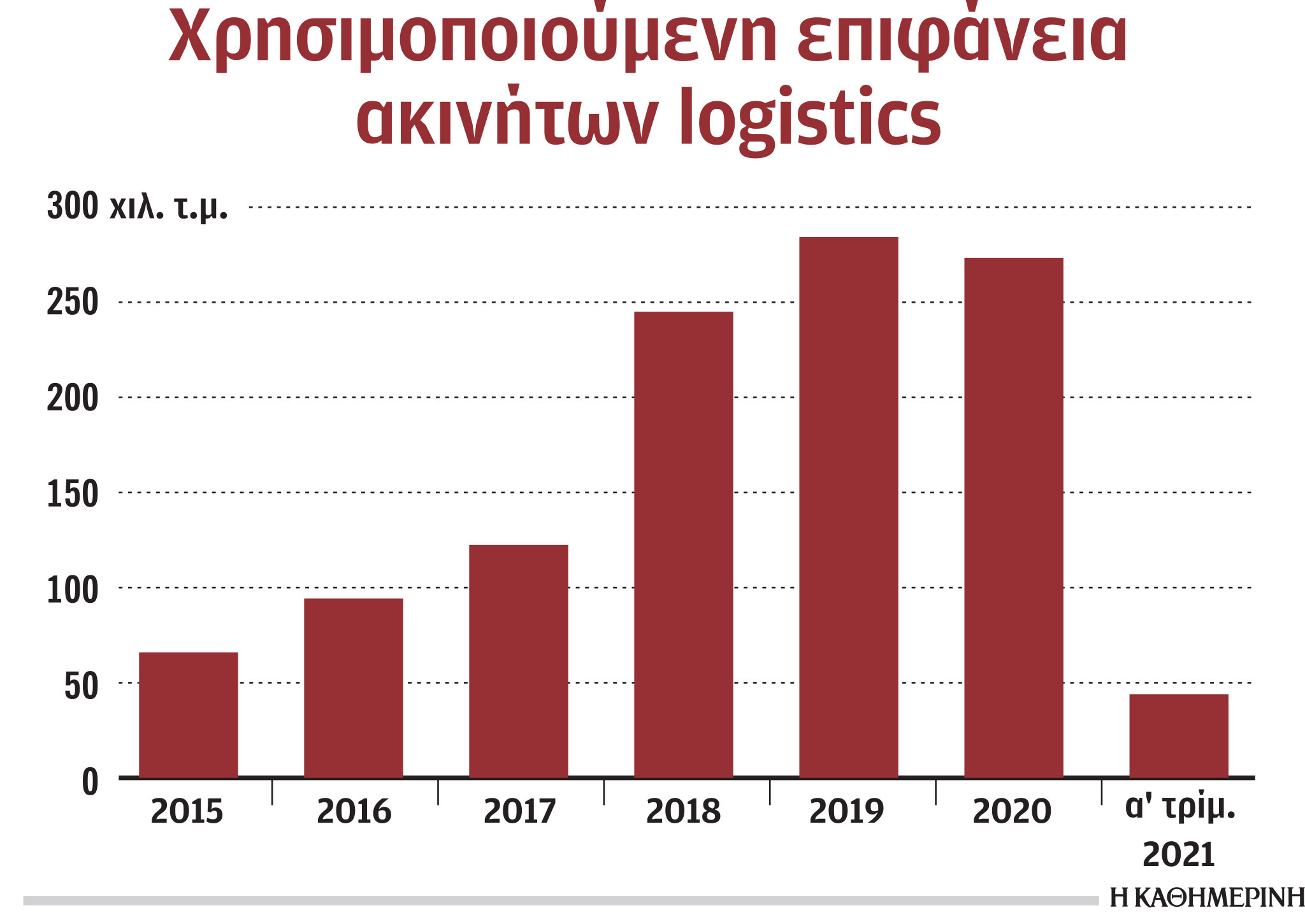 Στη Βουλή οδεύει η σύμβαση για το εμπορευματικό κέντρο στο Θριάσιο Πεδίο-1