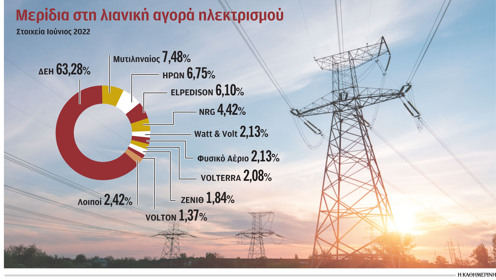 Η Mytilineos απέκτησε τη Watt+Volt έναντι 36 εκατ.-1