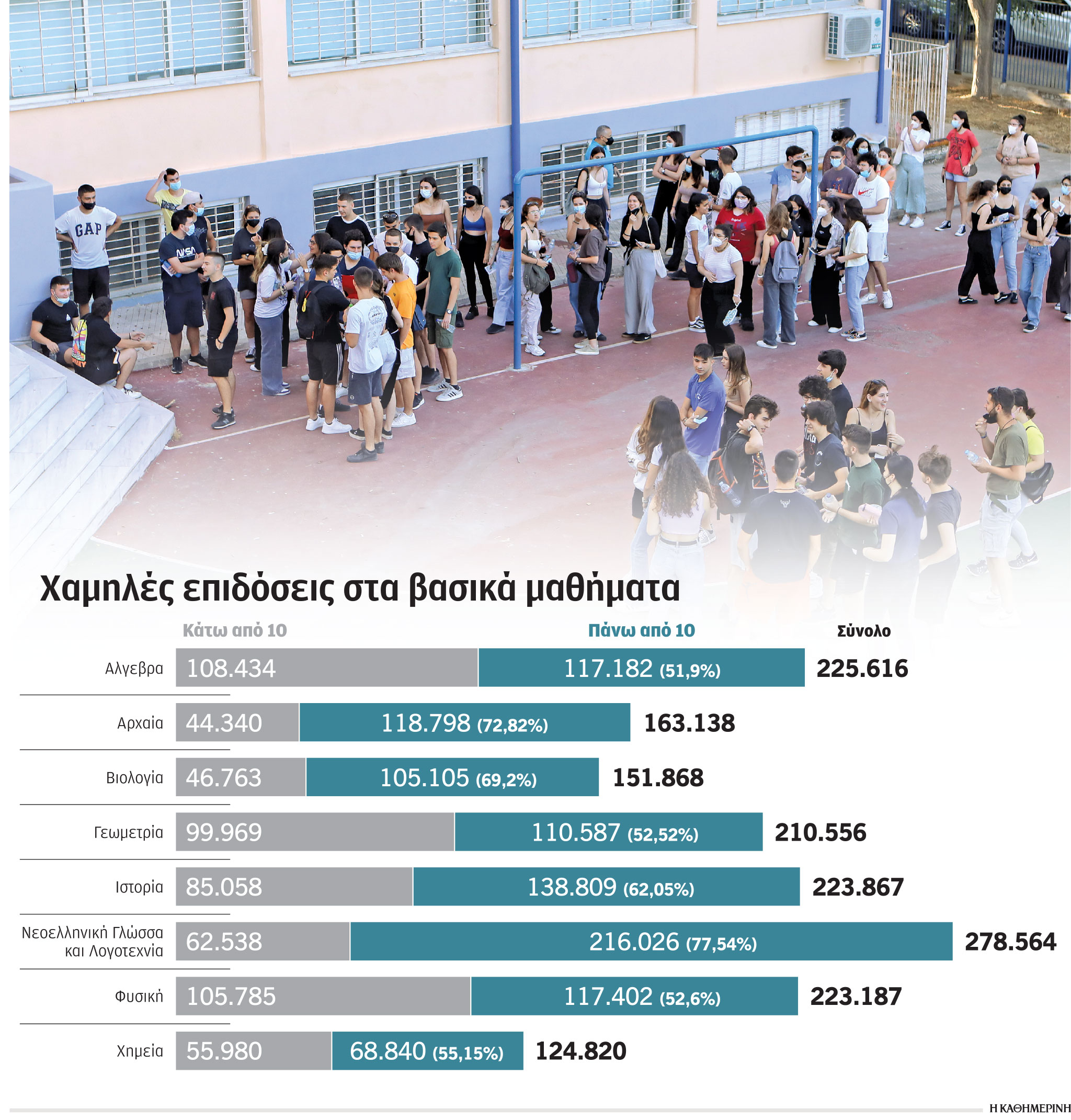 Μετεξεταστέοι στα θετικά μαθήματα-1