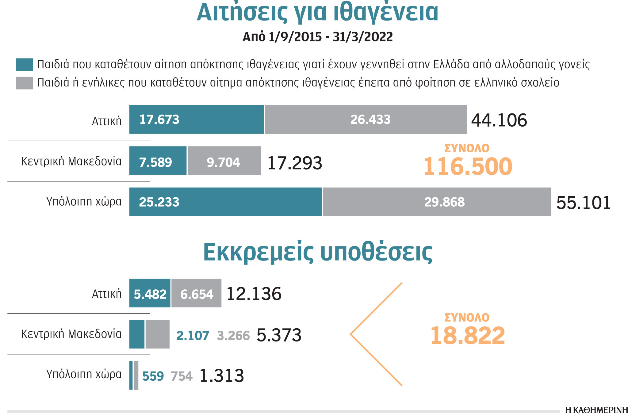 Περιμένοντας χρόνια την ελληνική υπηκοότητα-1