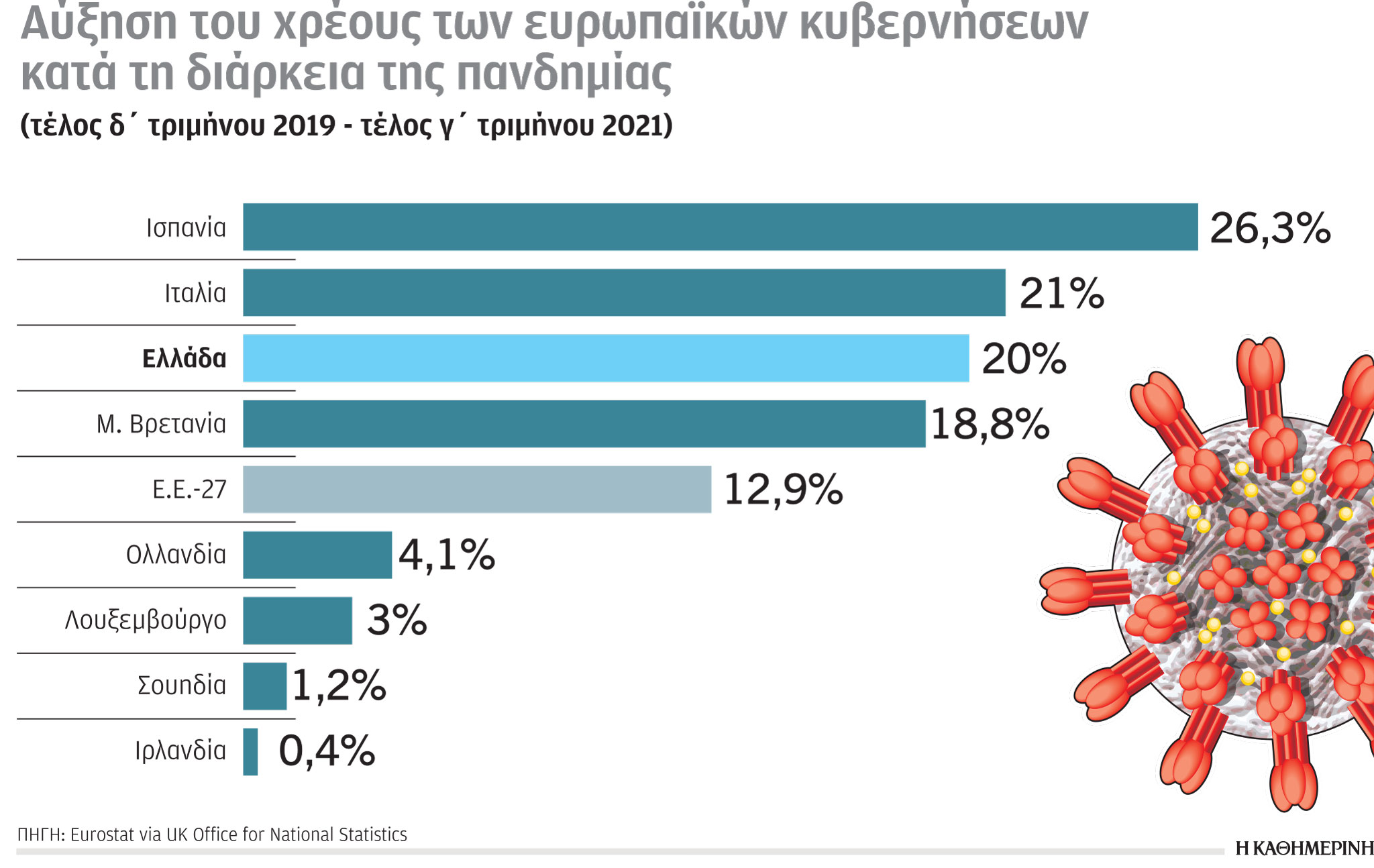 Έρευνα – Ανάλυση: Χαμένη η Μόσχα, κερδισμένο το Ριάντ-3