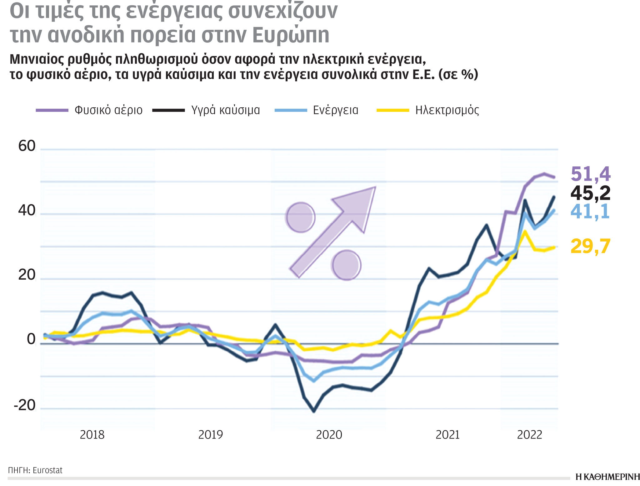 Έρευνα – Ανάλυση: Χαμένη η Μόσχα, κερδισμένο το Ριάντ-2