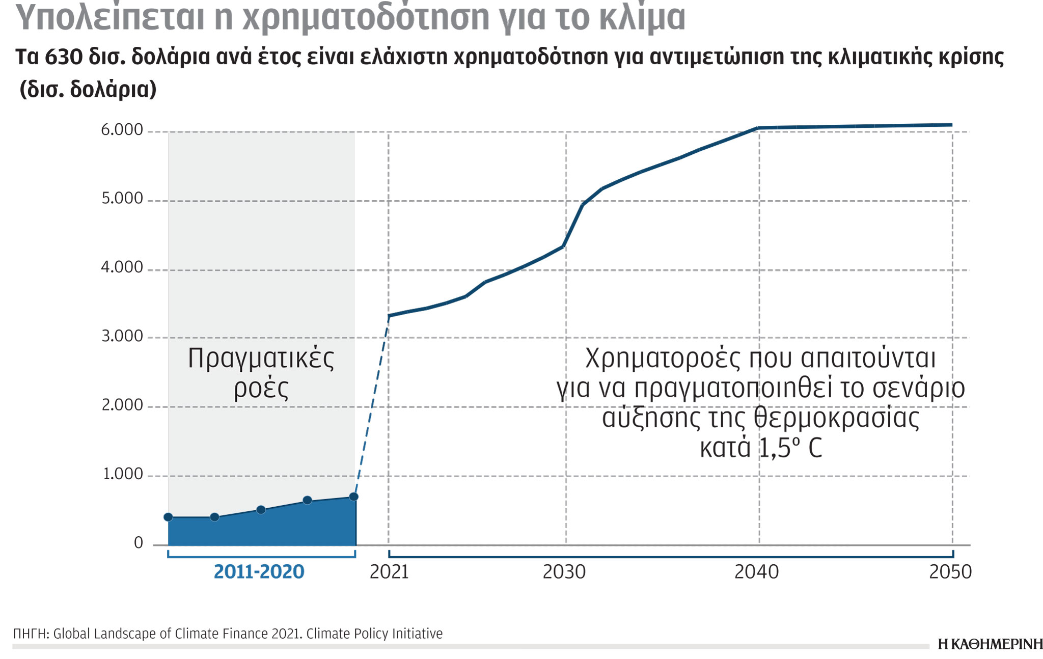 Έρευνα – Ανάλυση: Χαμένη η Μόσχα, κερδισμένο το Ριάντ-6