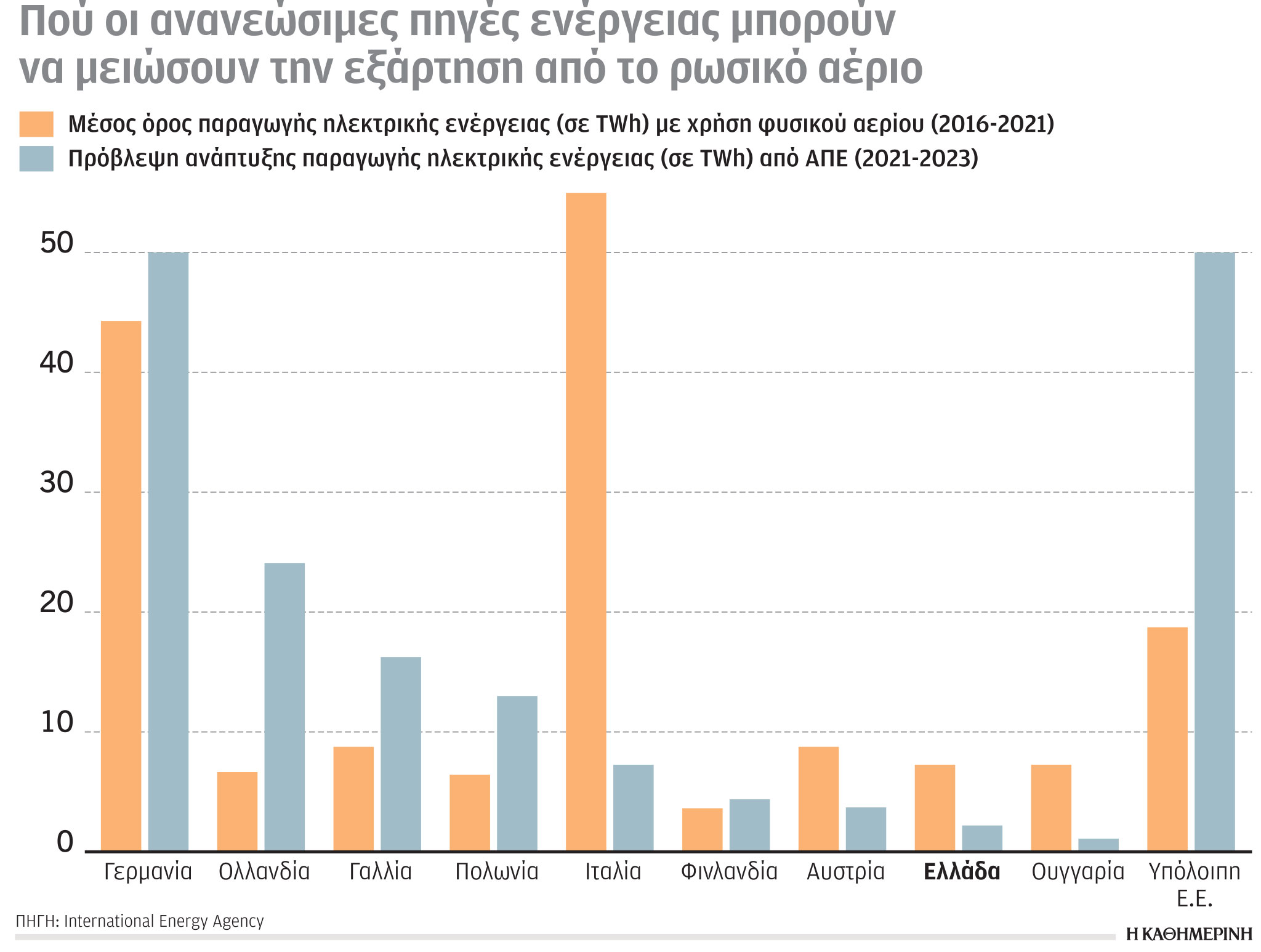 Έρευνα – Ανάλυση: Χαμένη η Μόσχα, κερδισμένο το Ριάντ-5
