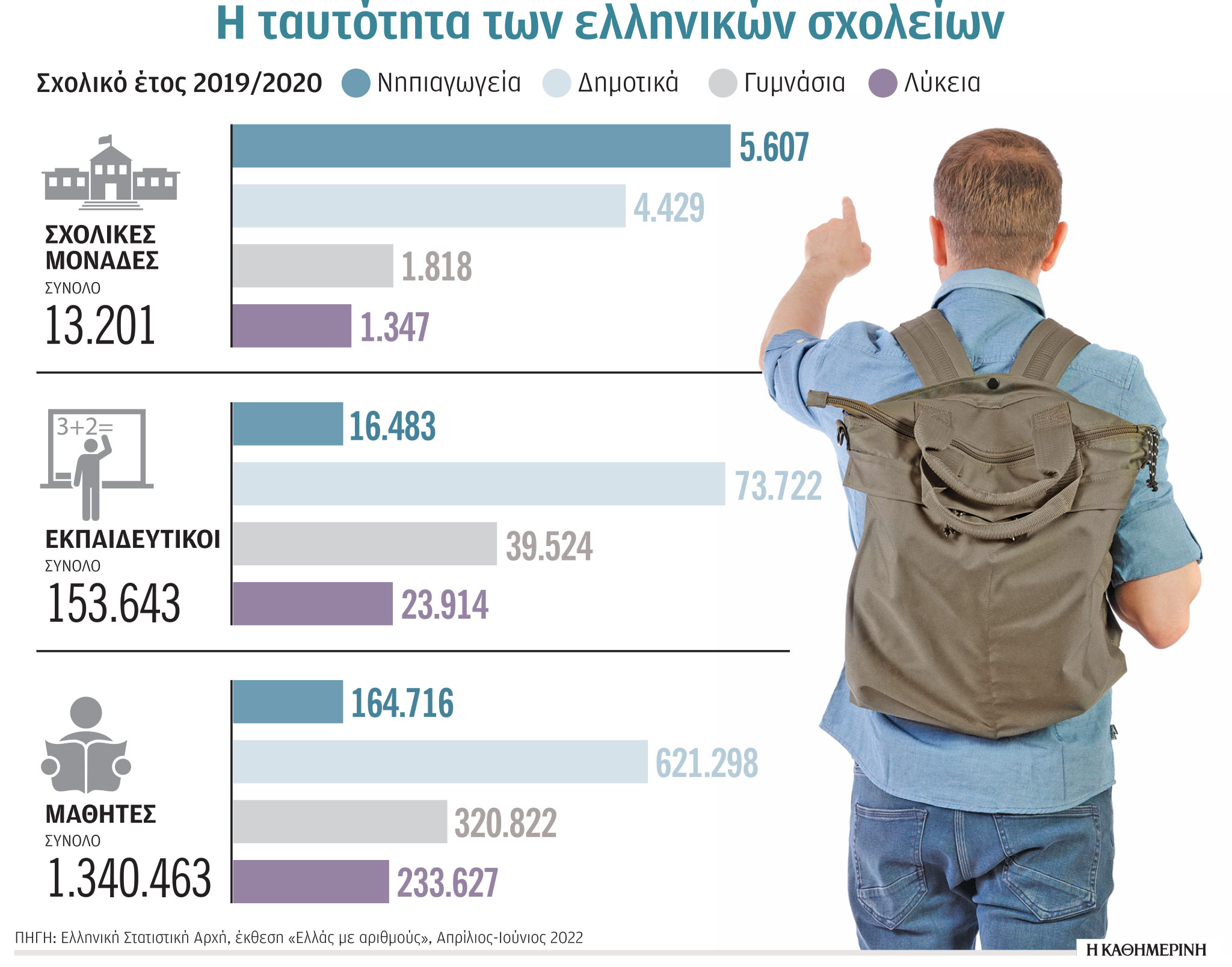 Με 4 τομές ανοίγουν τα σχολεία – Κουδούνι με αξιολόγηση και νέα βιβλία-1