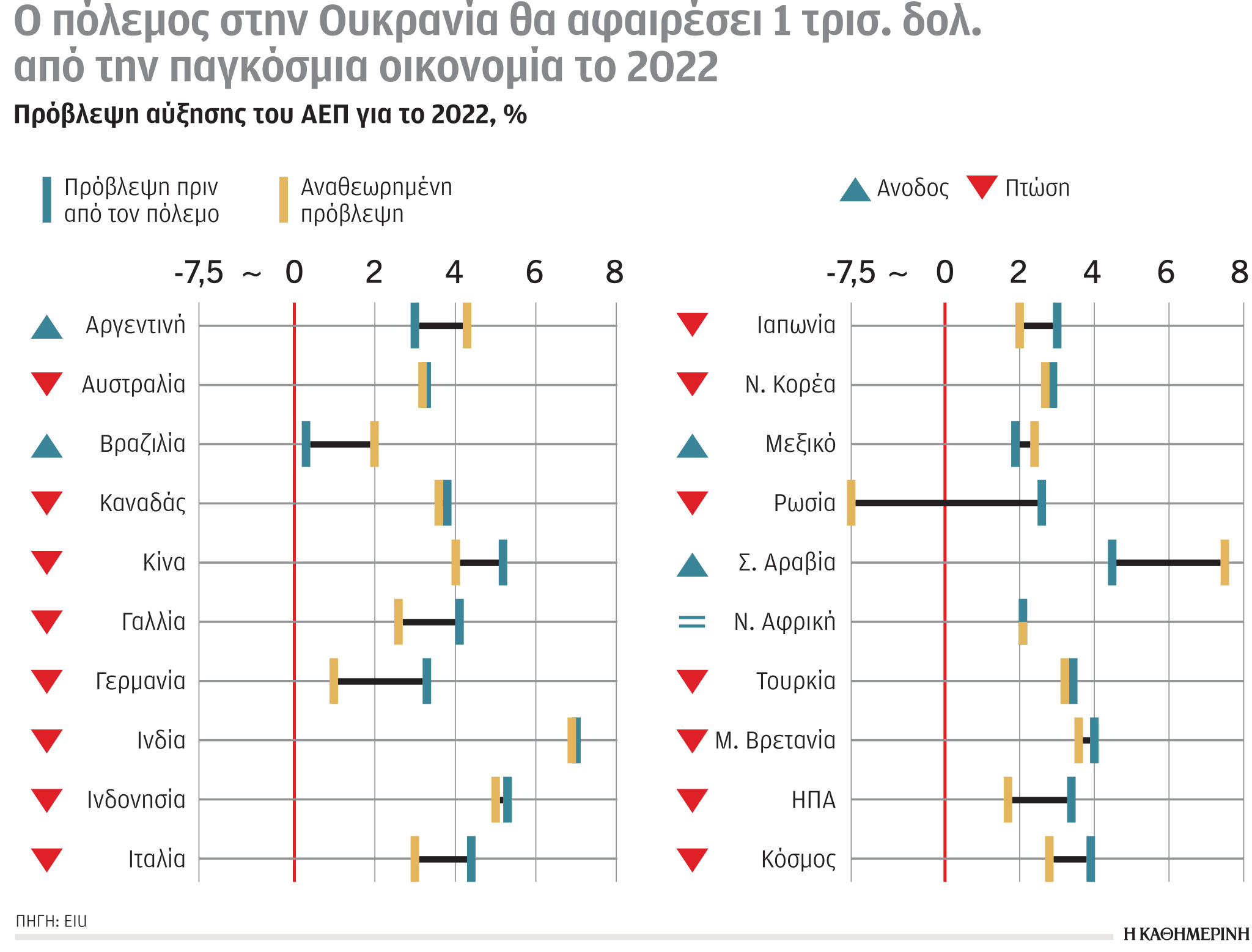 Έρευνα – Ανάλυση: Χαμένη η Μόσχα, κερδισμένο το Ριάντ-1
