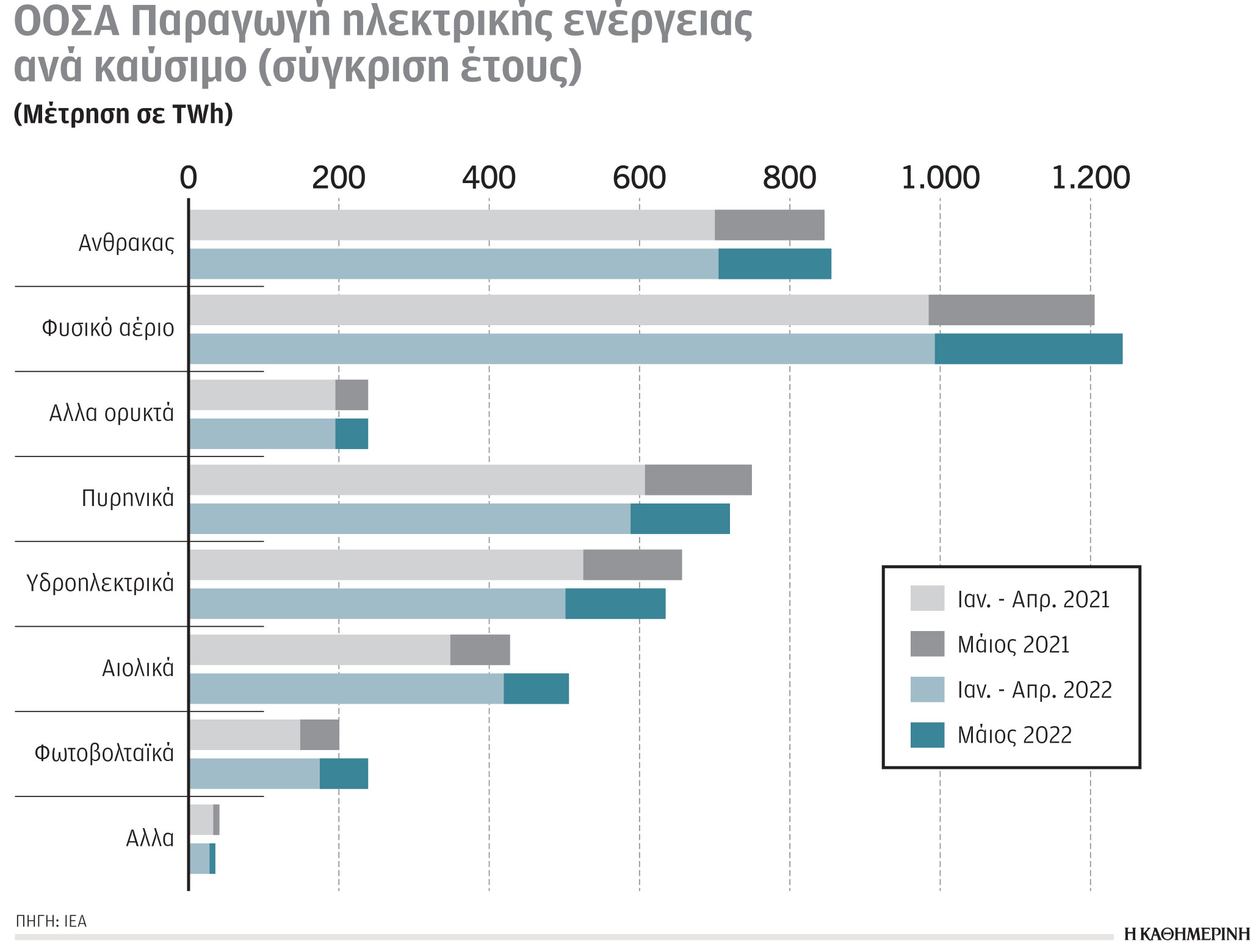 Έρευνα – Ανάλυση: Χαμένη η Μόσχα, κερδισμένο το Ριάντ-4
