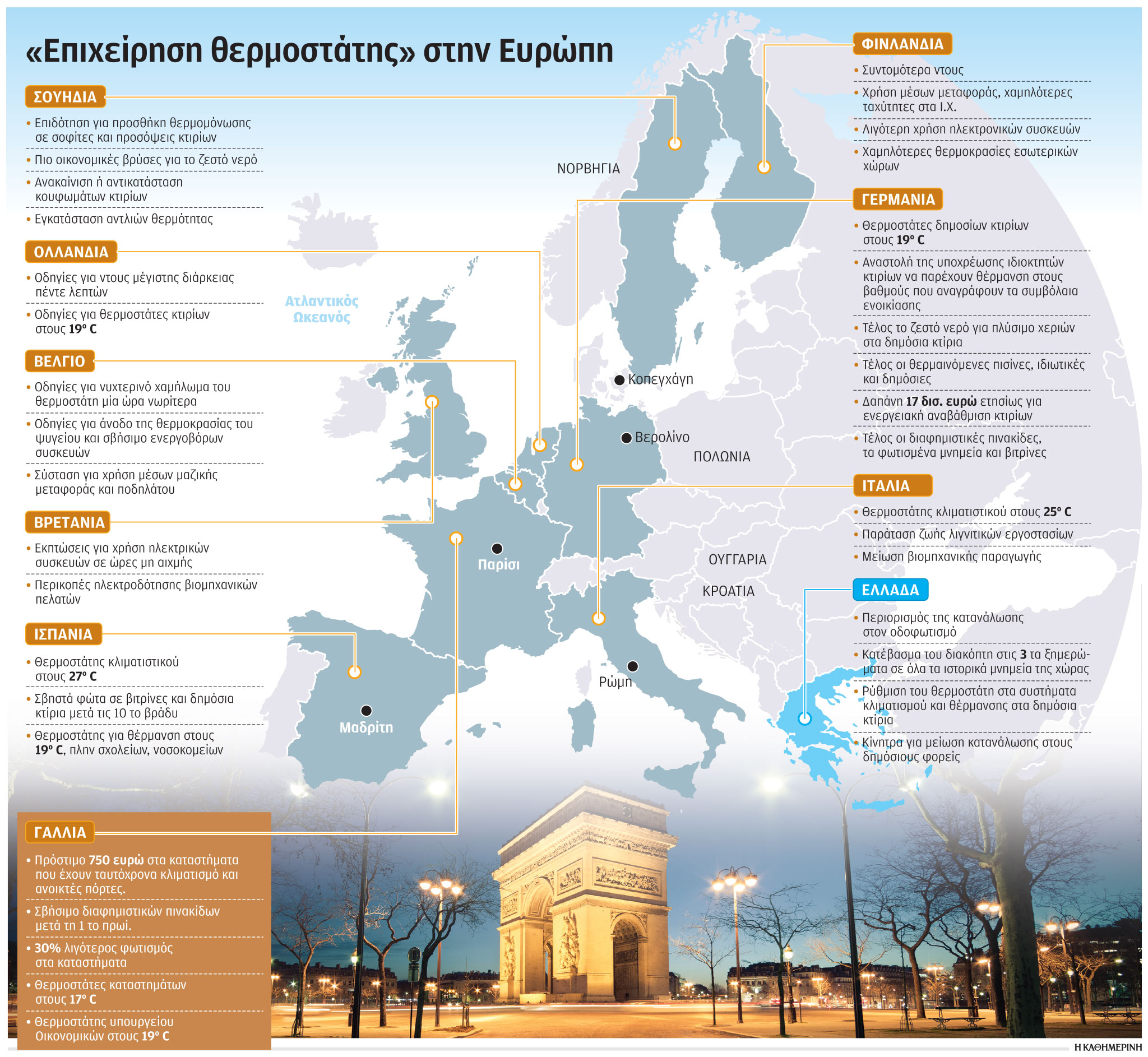 Έκλεισαν διακόπτες νοικοκυριά και εταιρείες – Πάνω από 11% η μείωση της κατανάλωσης τον Ιούλιο-1