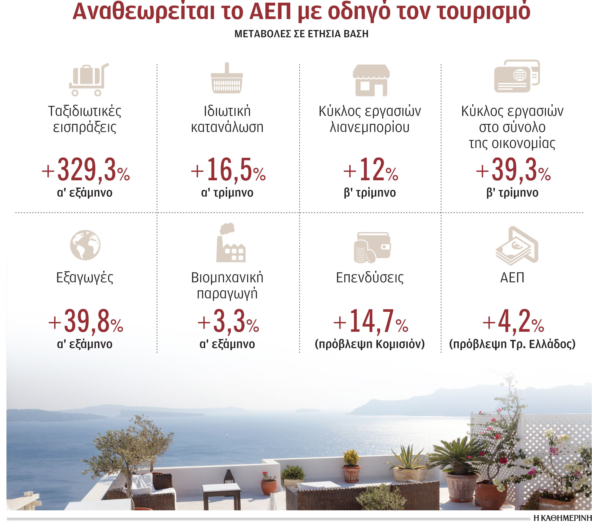 Ανεβάζει τον πήχυ της ανάπτυξης φέτος η ΤτΕ-1