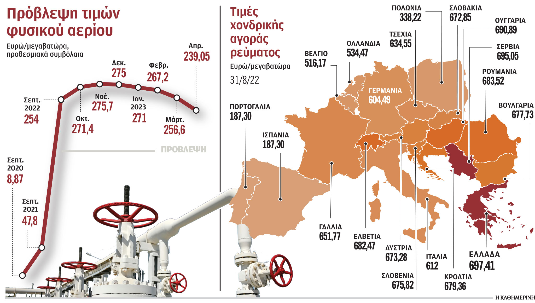 Ενέργεια: Η Ε.Ε. «ξύπνησε» και αναζητεί λύση – Τα τρία σενάρια-1