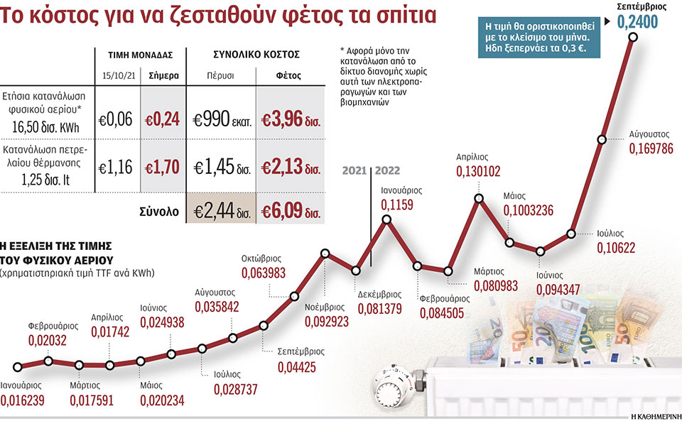 ενεργειακή-κρίση-εφιάλτης-ο-φετινός-λ-562017742