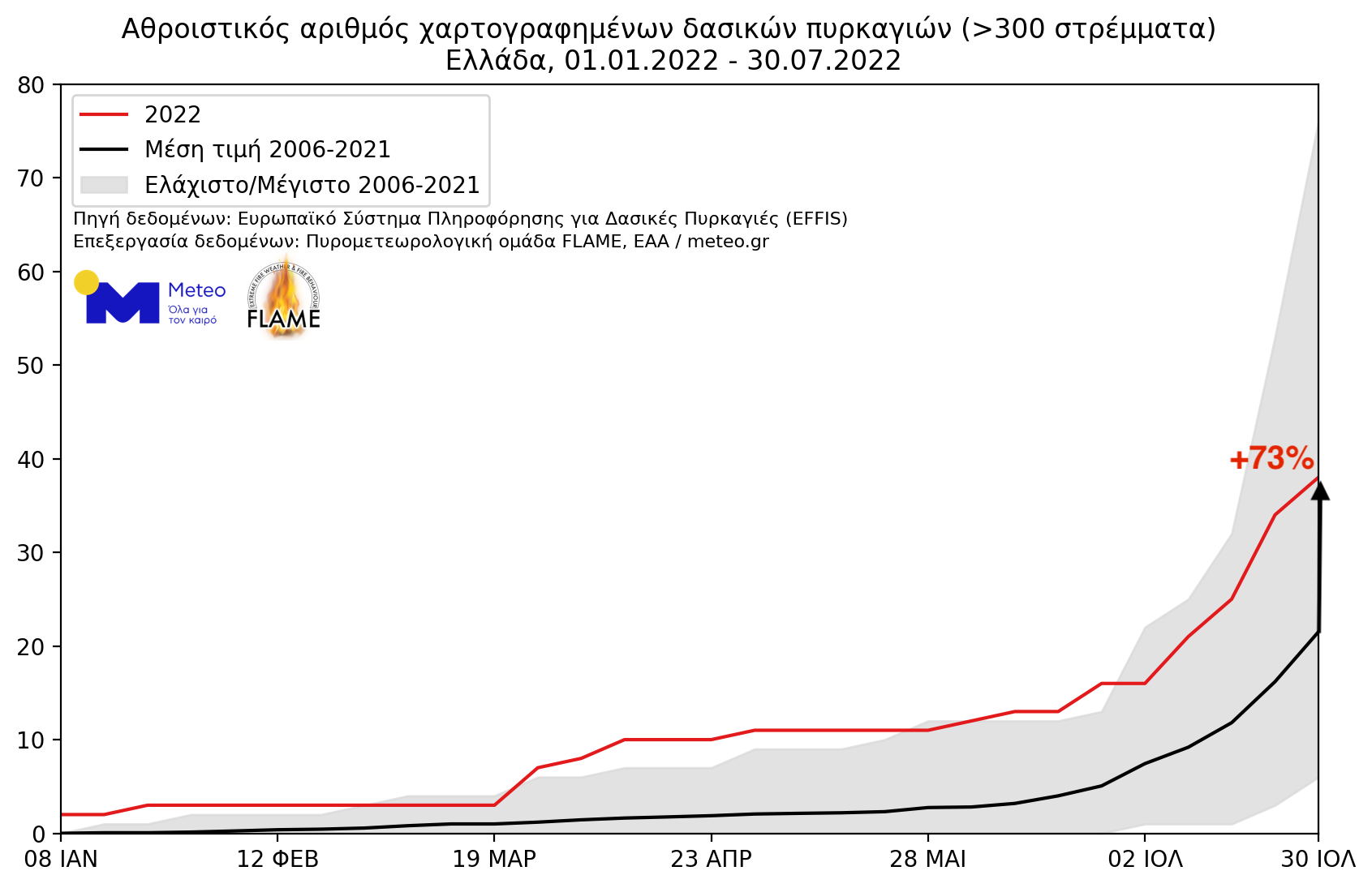 Γιατί είναι πιο καταστροφικές οι πυρκαγιές (και) στην Ελλάδα τα τελευταία χρόνια;-1
